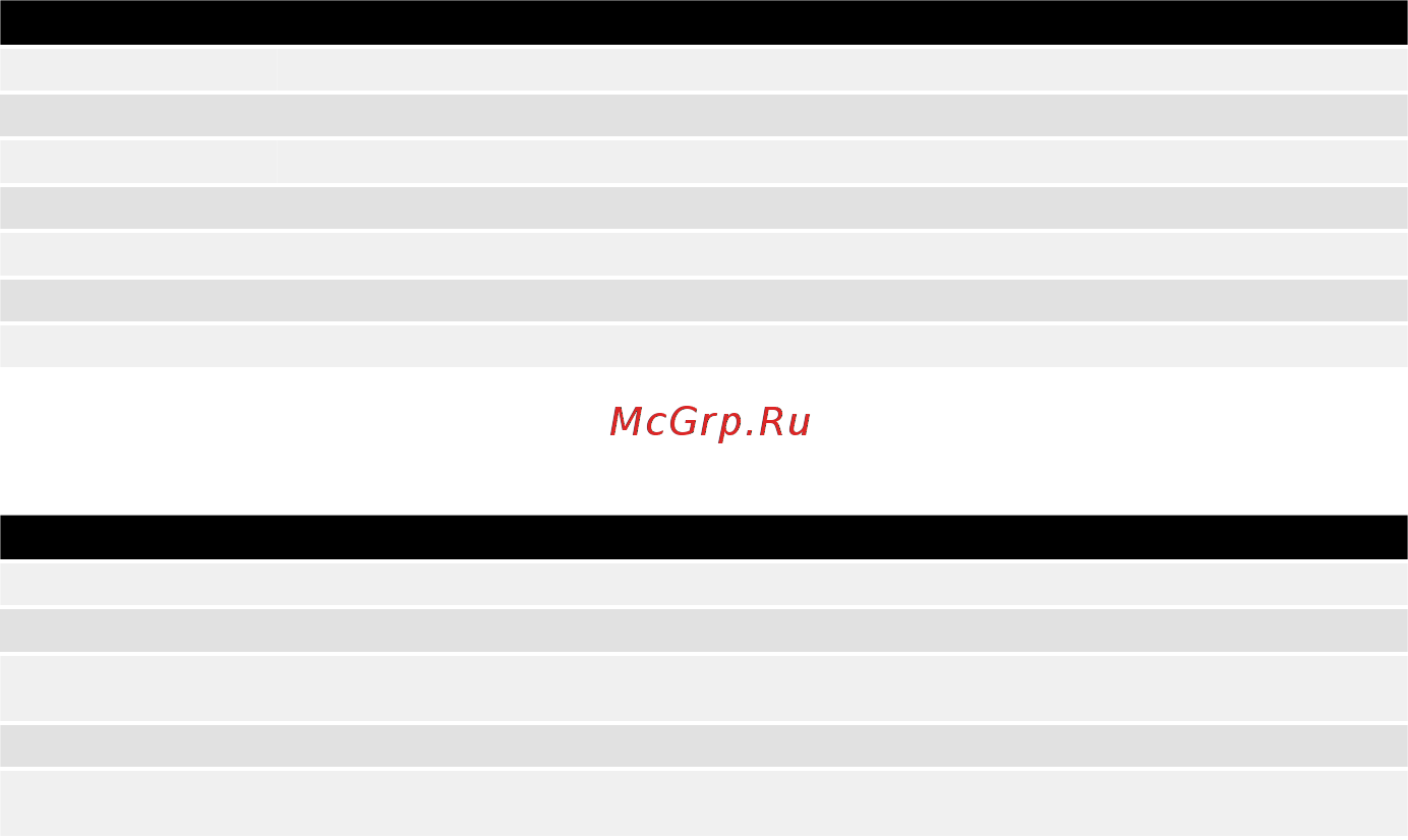 Mirka DEROS650CV без блока питания MID652022 [146/232] Correct gebruik van het apparaat