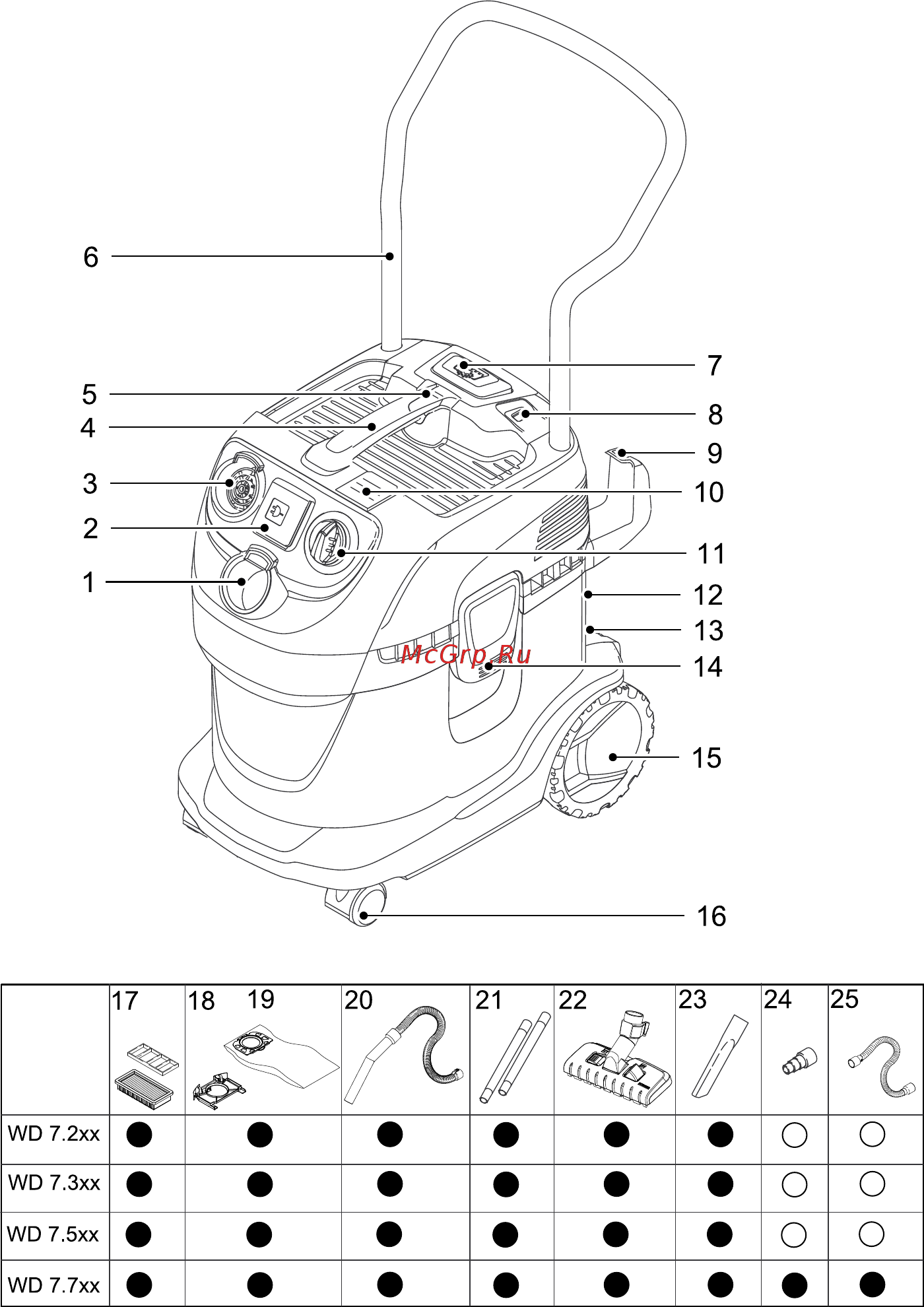 Karcher WD 7,700 P 1.347-630.0 Инструкция по эксплуатации онлайн [2/192] 512758