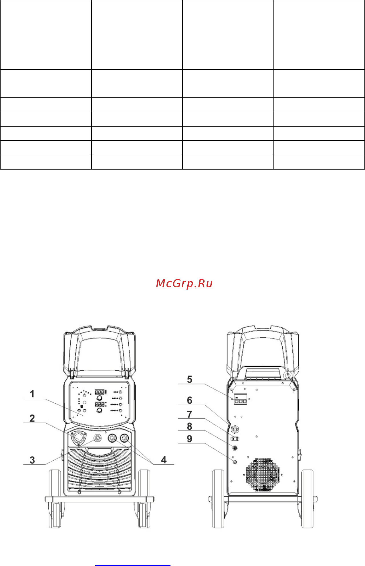 Кедр UltraMIG-250S-3 8009385 [10/36] Установка и регулировка