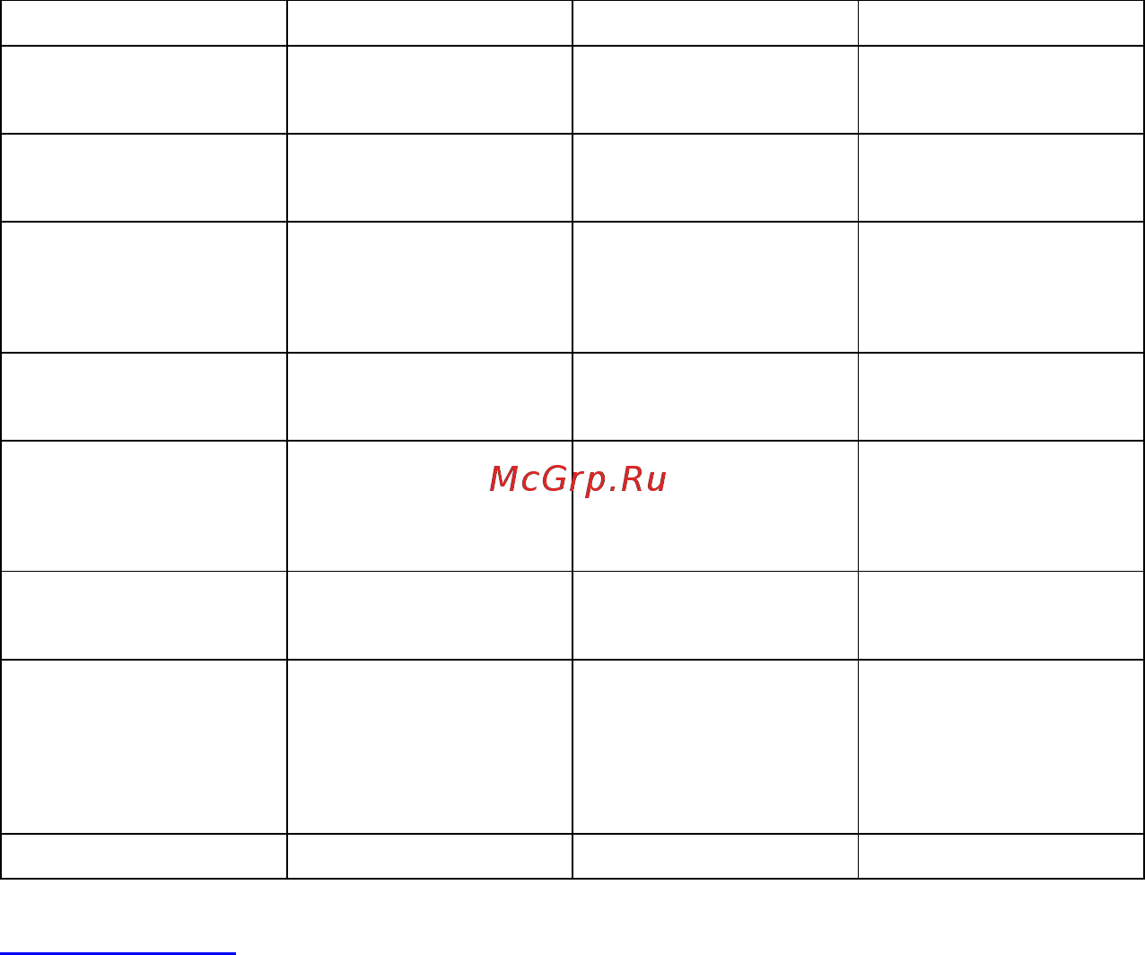 Кедр UltraMIG-250S-3 8009385 [9/36] Технические характеристики