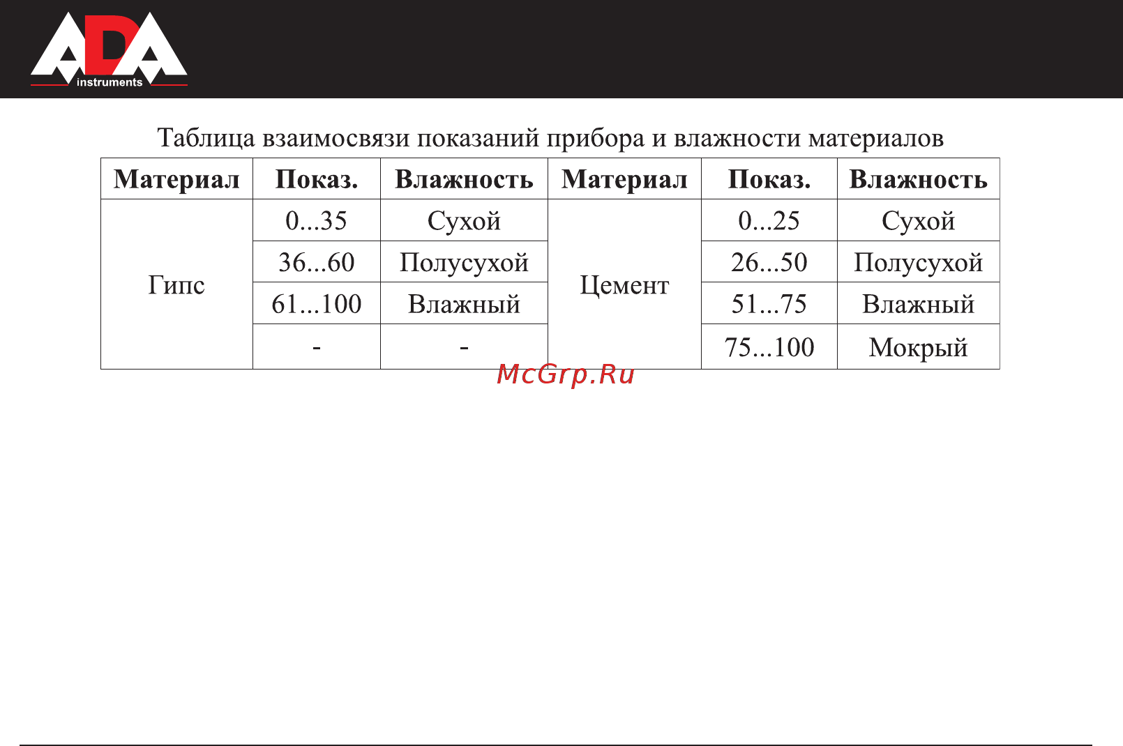 Ada ZFM 100 Инструкция по эксплуатации онлайн [7/26] 513121