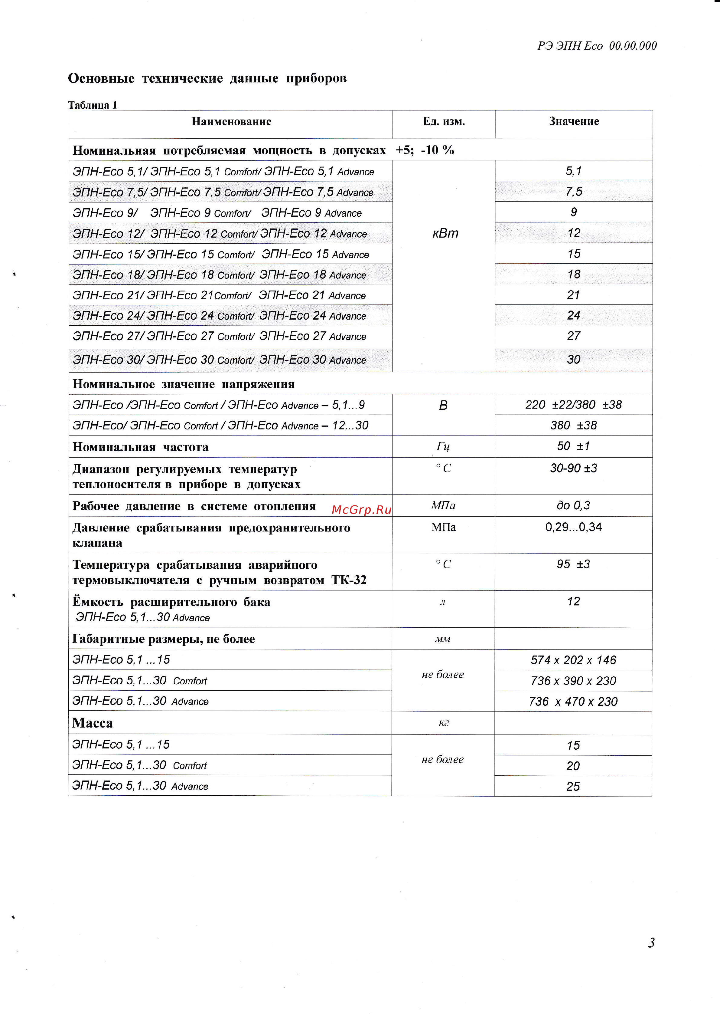 ТЕРМОСТАЙЛ ЭПН ECO 5.1 Инструкция по эксплуатации онлайн [3/20] 513135