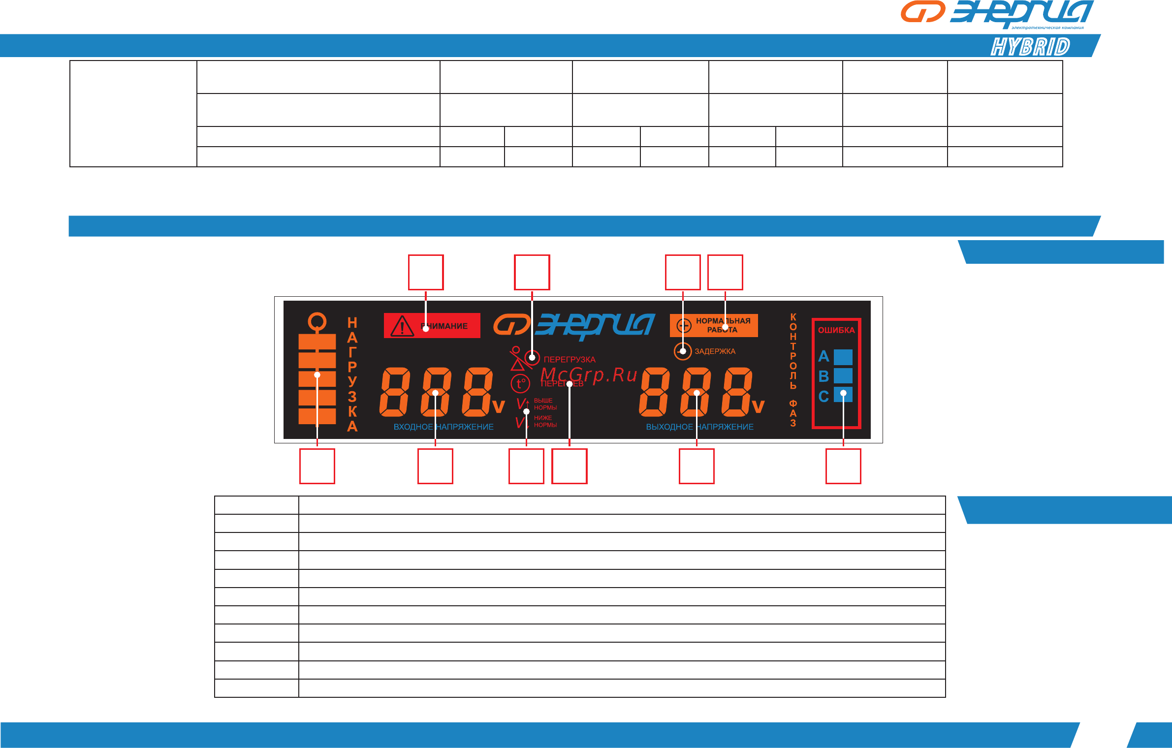 Энергия Hybrid - 45 000/3 II поколение Е0101-0172 [4/14] 5 8 7 2