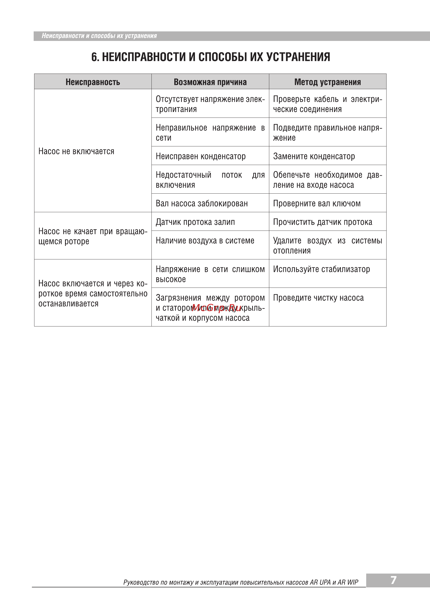 Aquamotor AR UPA-120 red AR153001 [9/10] Неисправности и способы их устранения