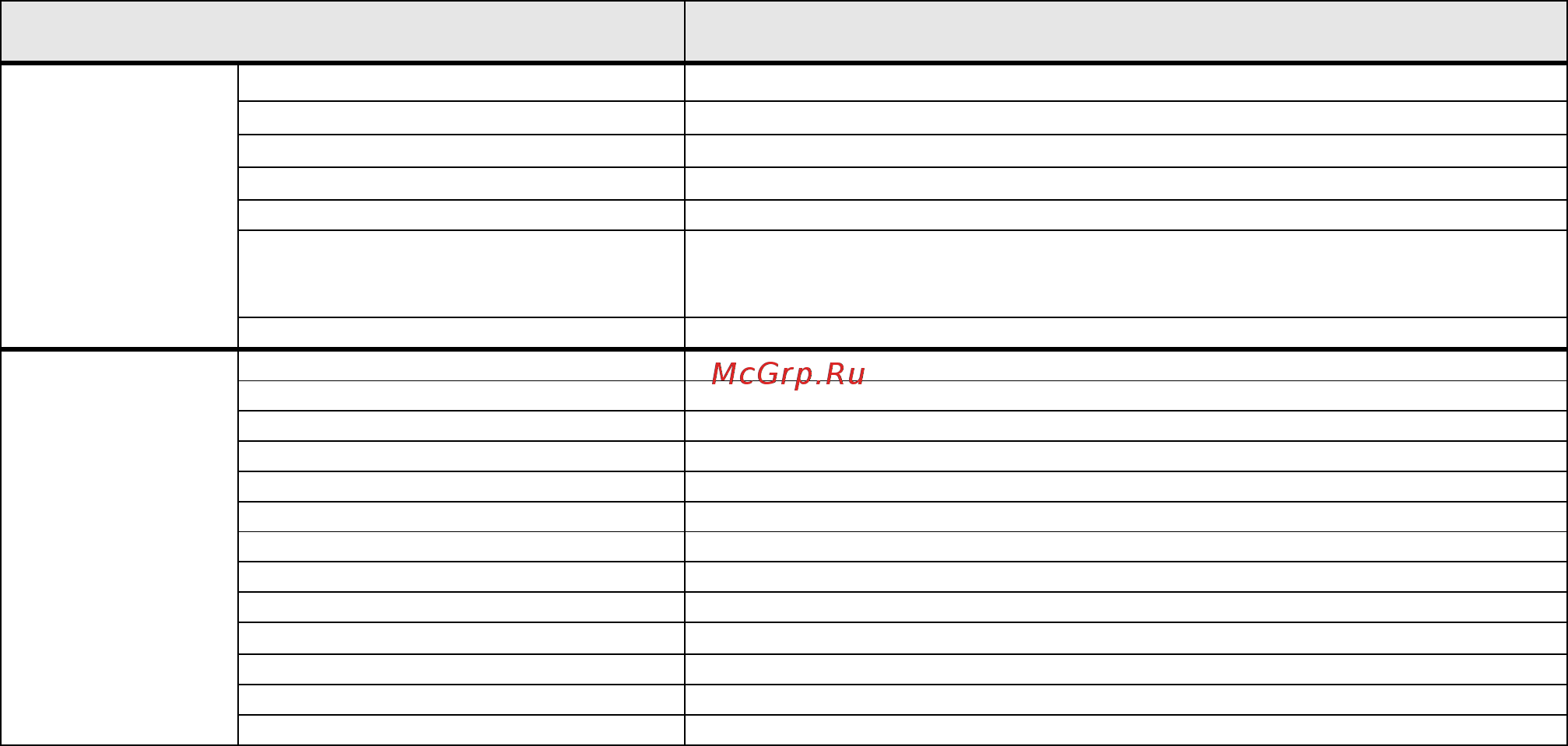 APPA 157B [3/3] Технические данные