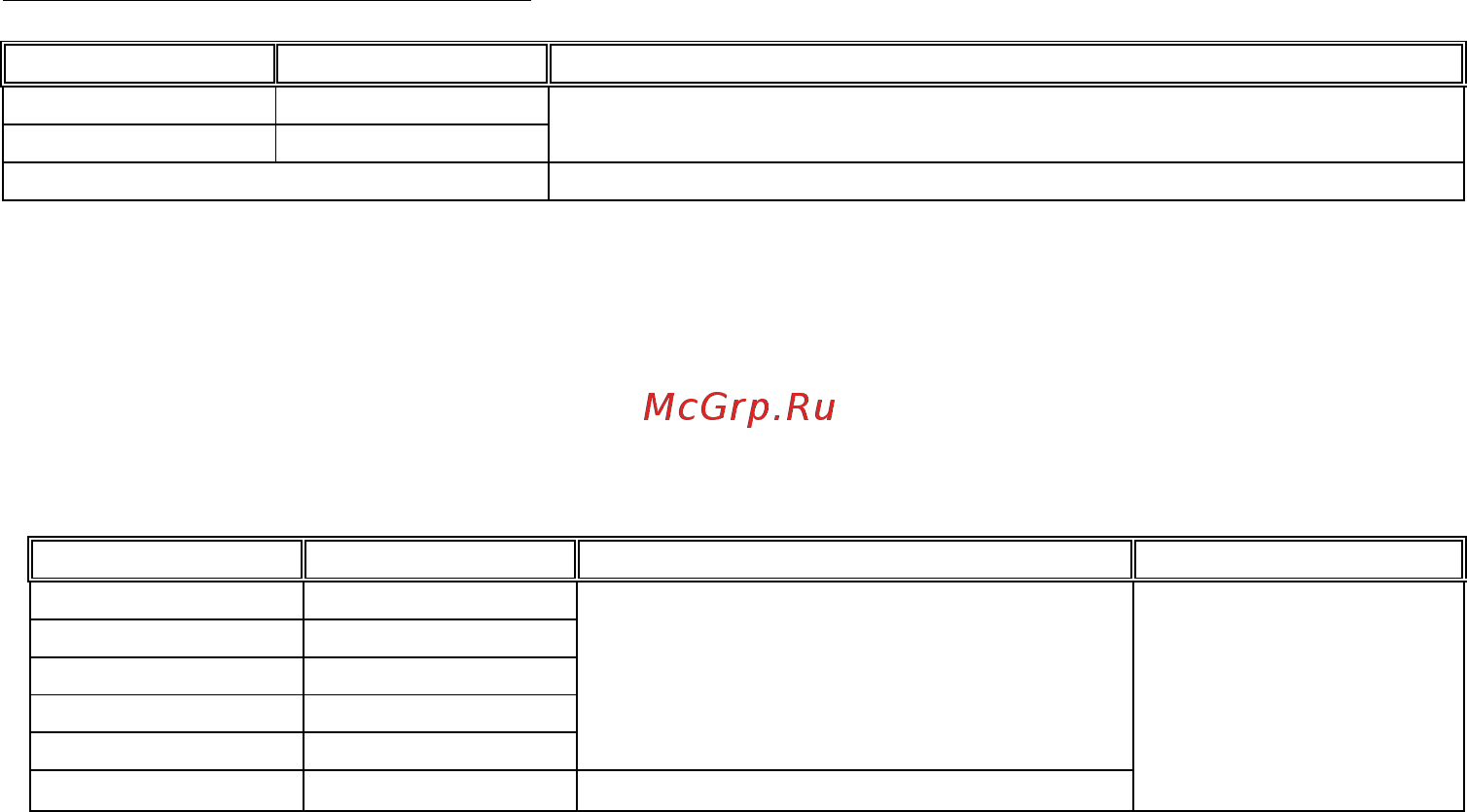 APPA 66R [11/32] Режим измерения сопротивления ω
