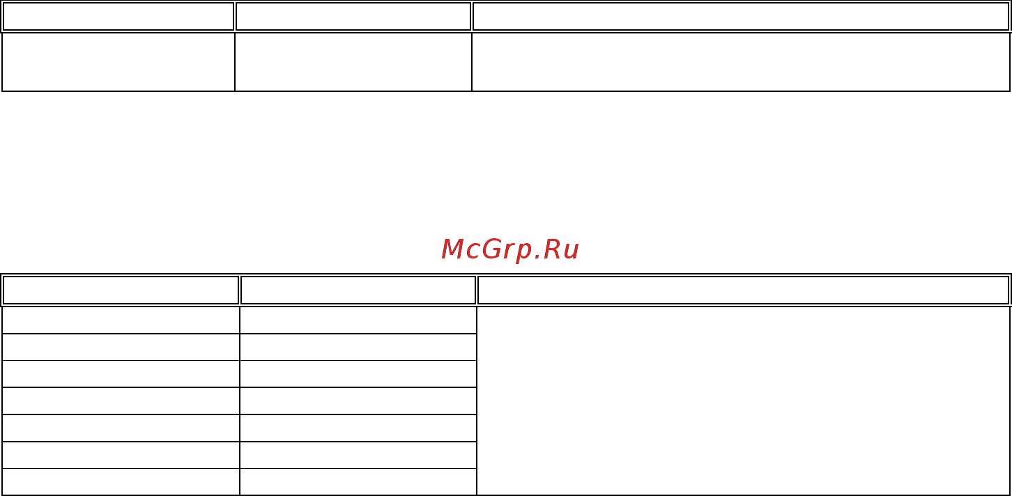 APPA 66RT [13/32] Измерение температуры только арра 66rт