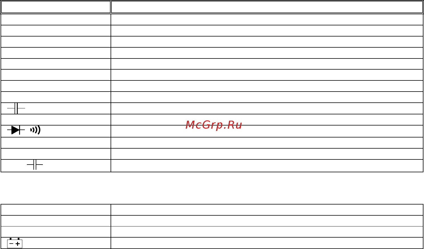 APPA 66RT [16/32] Назначение органов управления и индикации