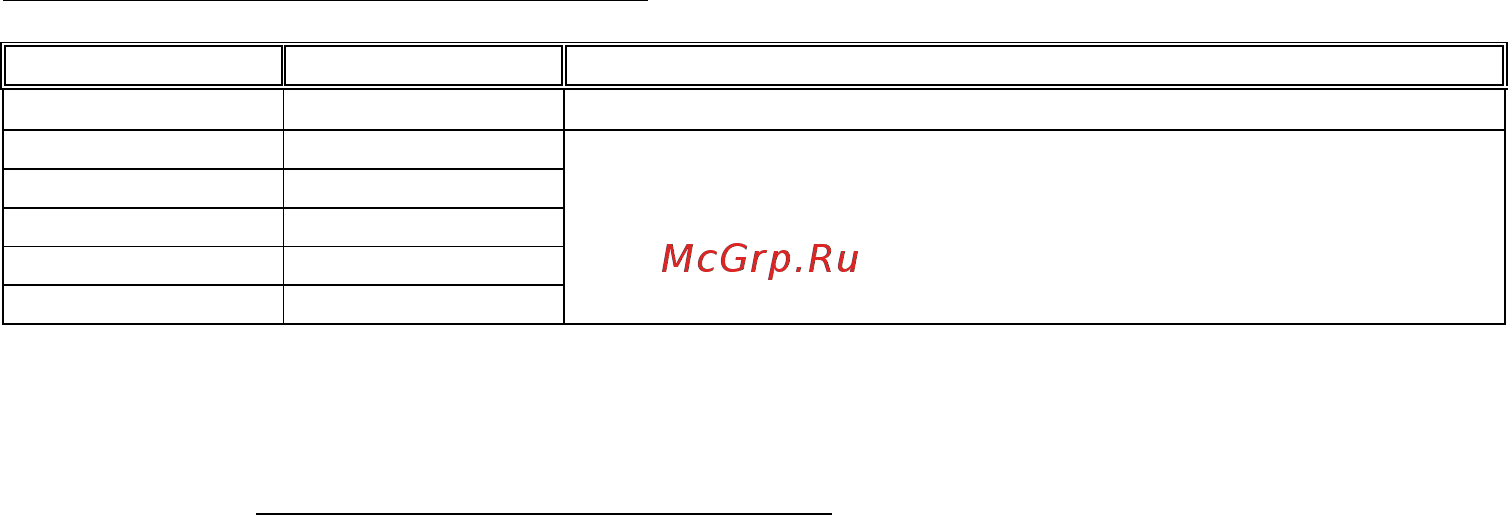 APPA 66R [9/32] Режим измерения напряжения