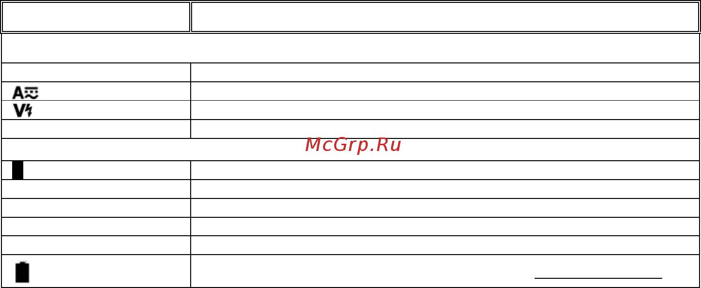 APPA A0 [11/25] Назначение органов управления и индикации