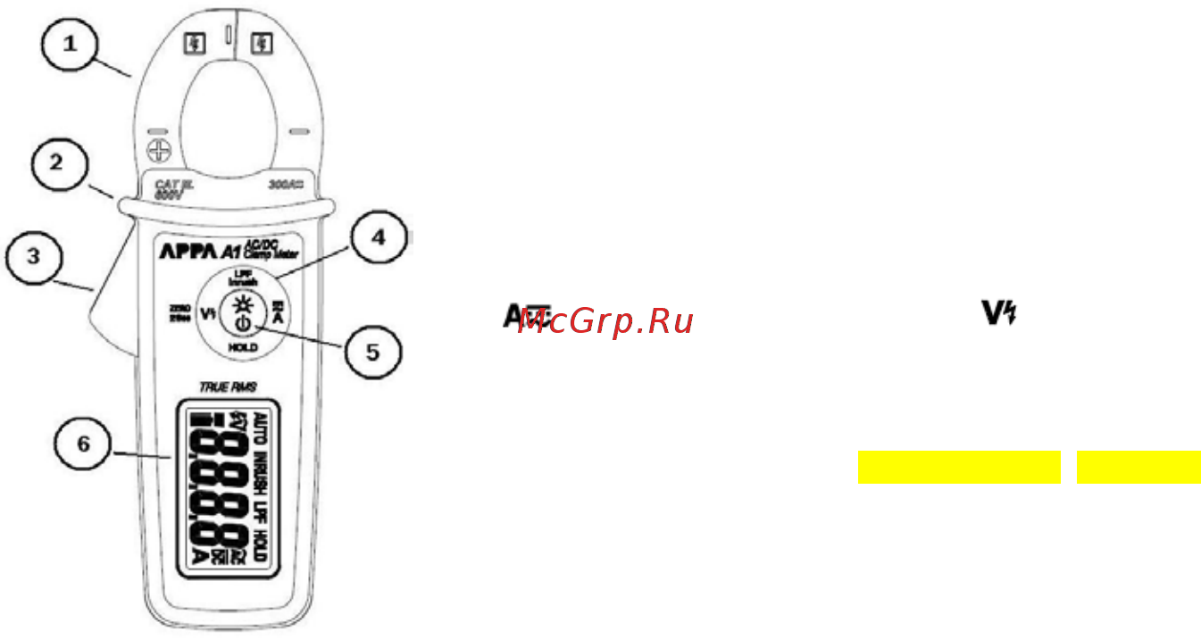 APPA A0 [12/25] Назначение органов управления и индикации
