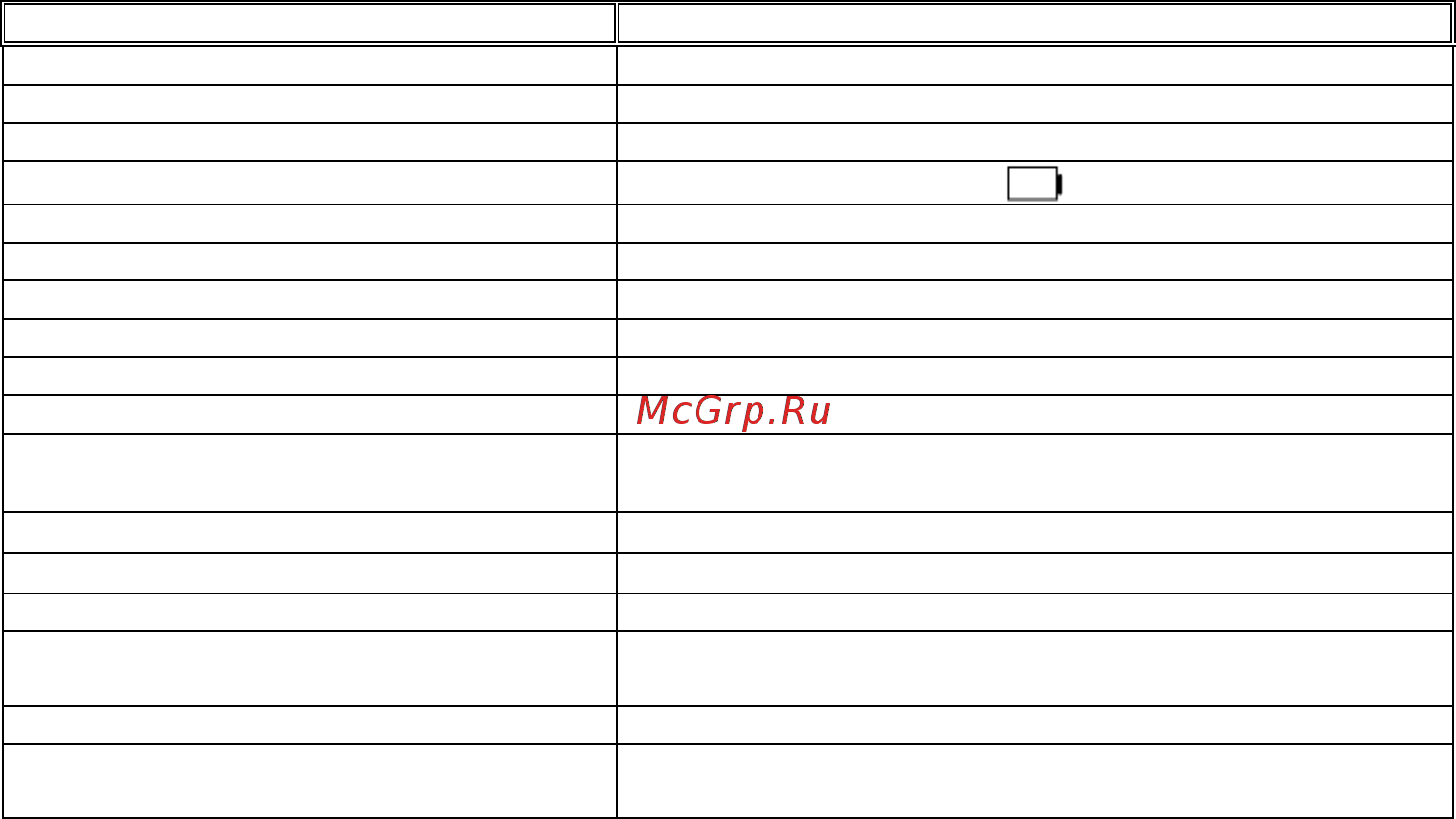 APPA A0 [6/25] Общие сведения