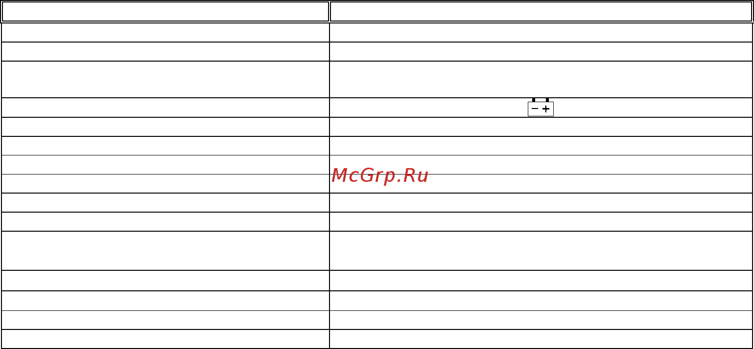 APPA A5 Инструкция по эксплуатации онлайн [6/21] 513955