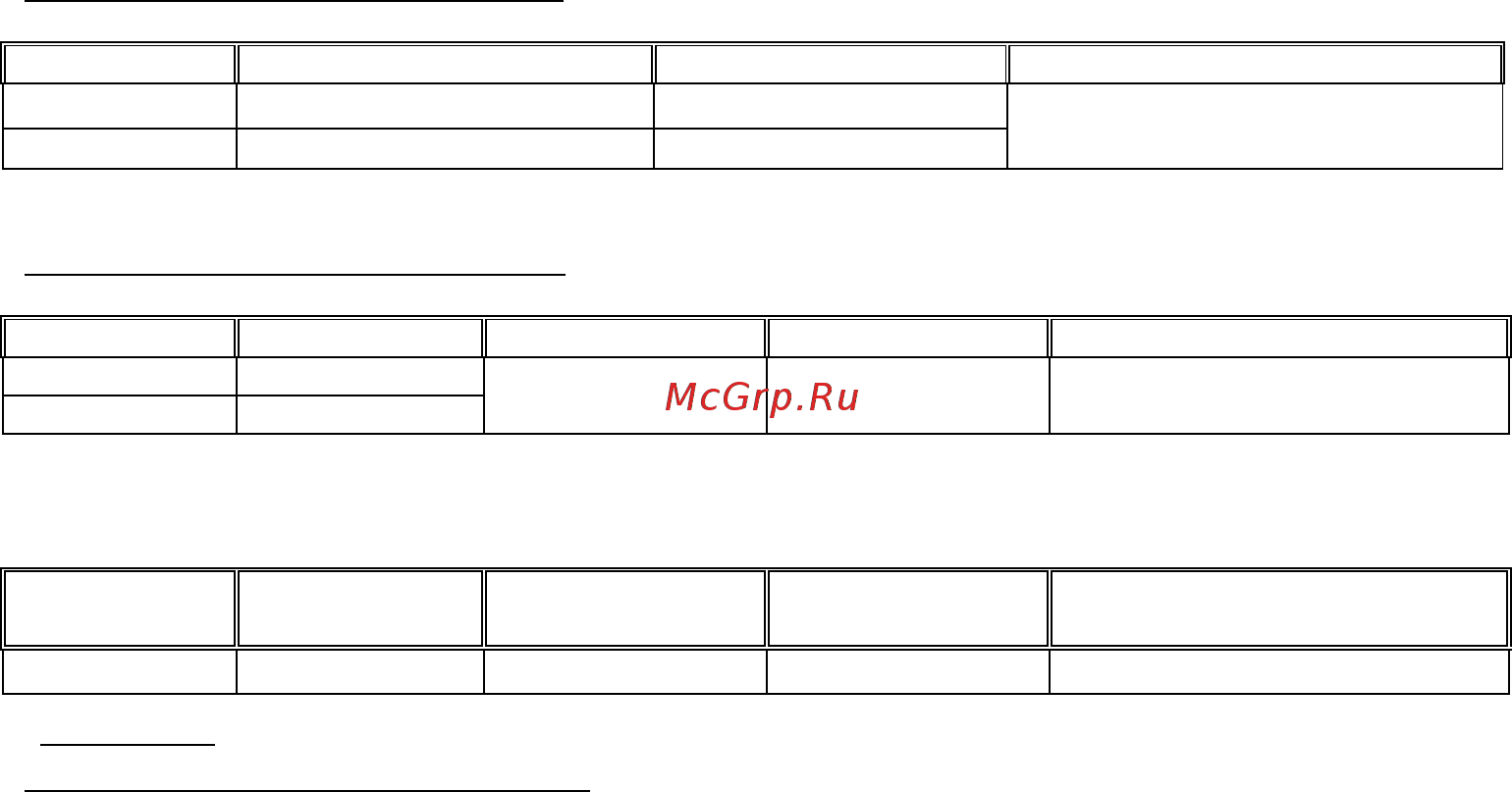 APPA A5 Инструкция по эксплуатации онлайн [8/21] 513955