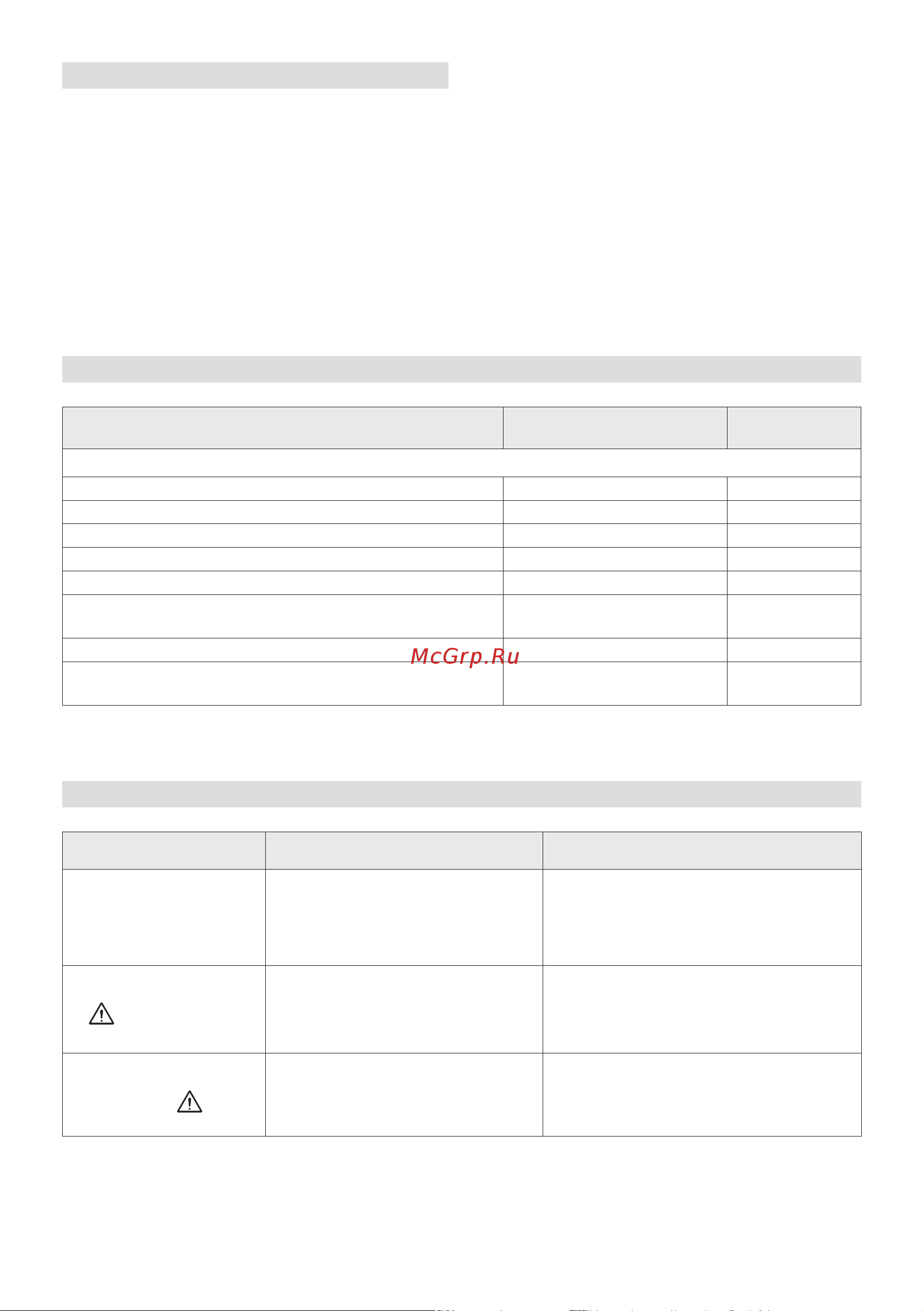 Stiga SBC 500 AE 278200008/ST1 [460/587] Acoperirea garanţiei