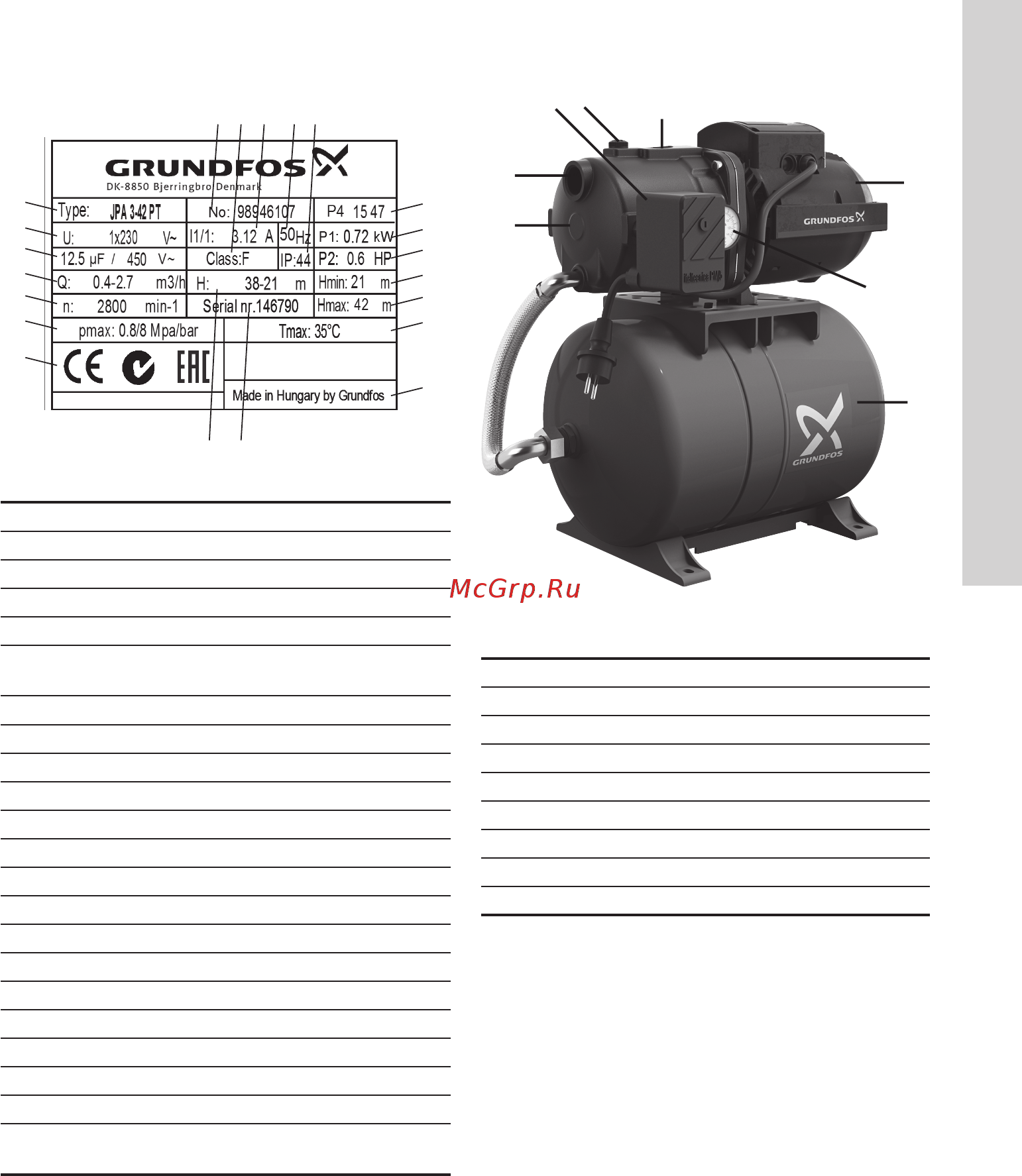 Grundfos JPA PT-H 4-47 [7/20] Русский ru
