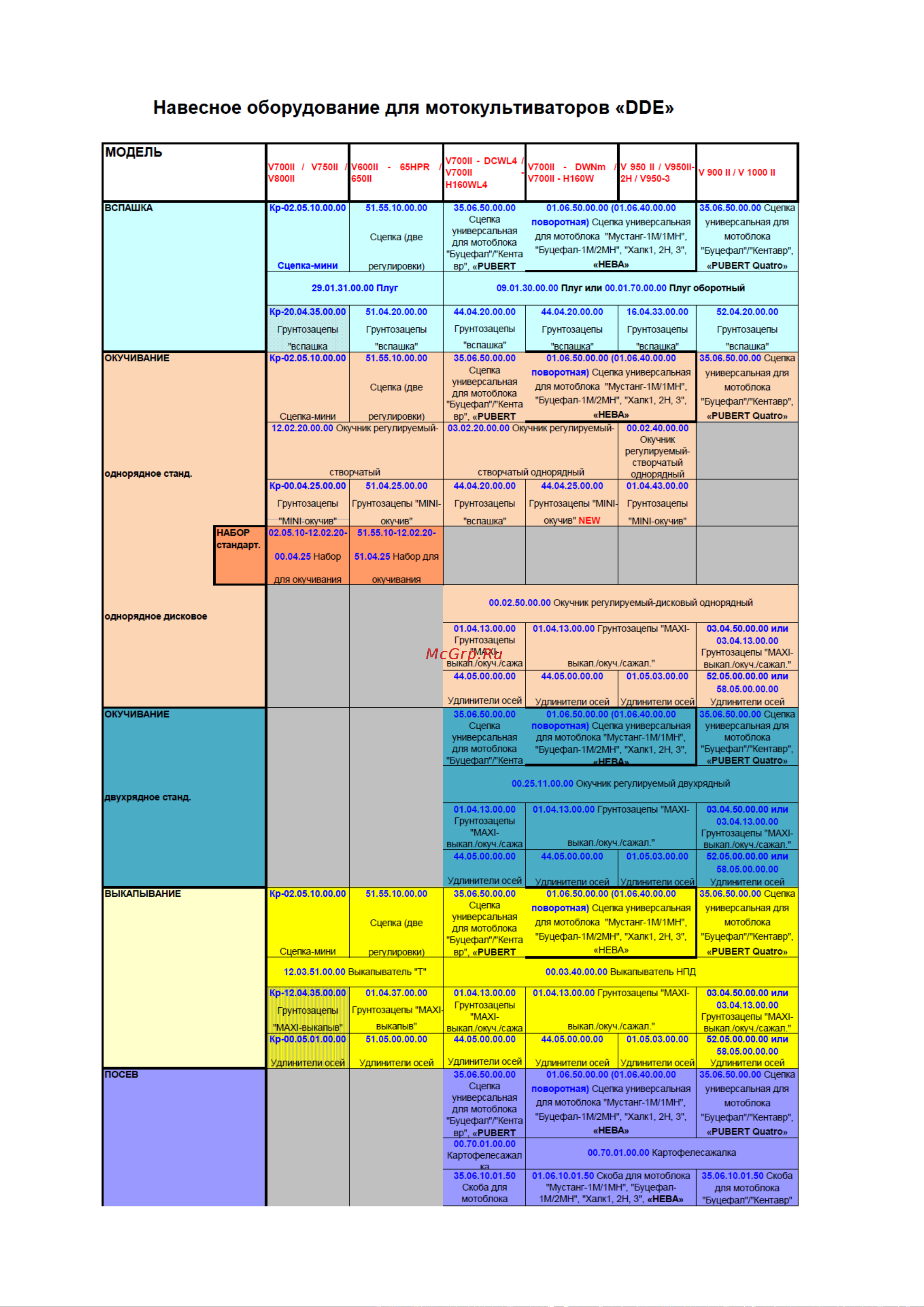DDE Мустанг-2M TG-80BN Инструкция по эксплуатации онлайн [21/26] 671457