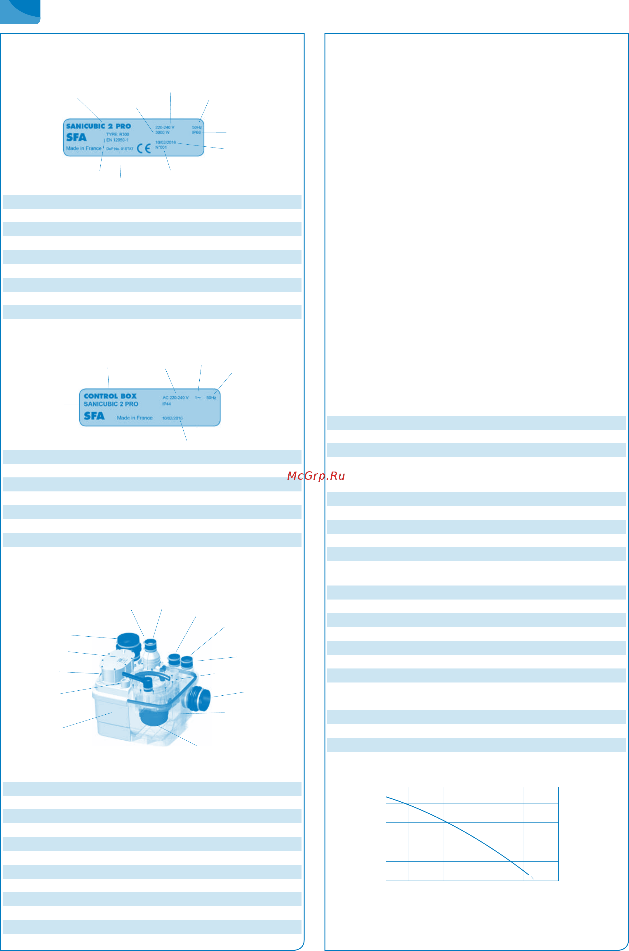 Sfa SANICUBIC 2 XL [92/104] 英国