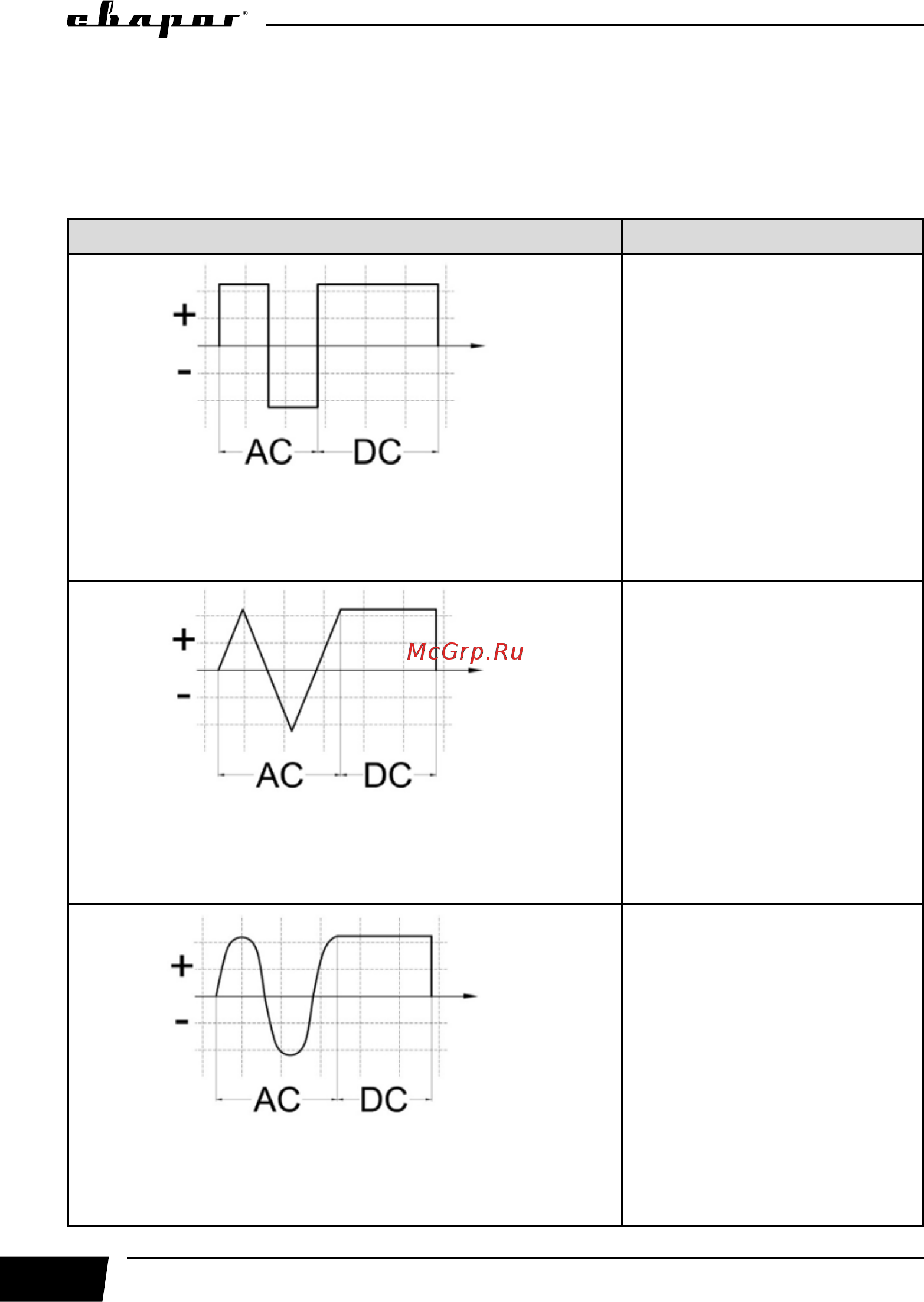Сварог TIG 315P AC/DC MULTIWAVE PRO (E202) [50/84] Mix tig