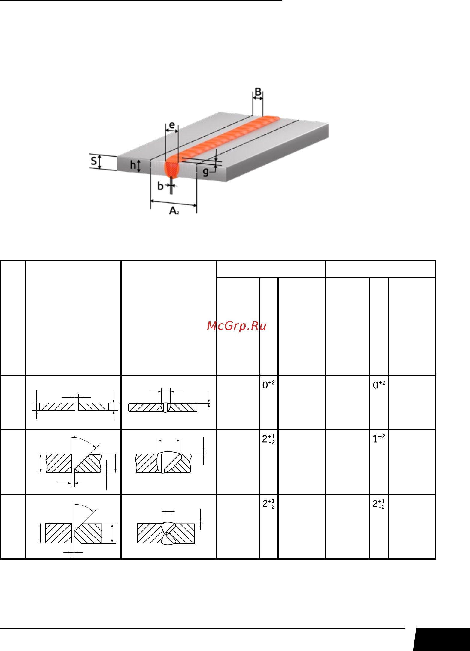 Сварог TIG 315P AC/DC MULTIWAVE PRO (E202) [67/84] Выбор разделки кромок свариваемого металла