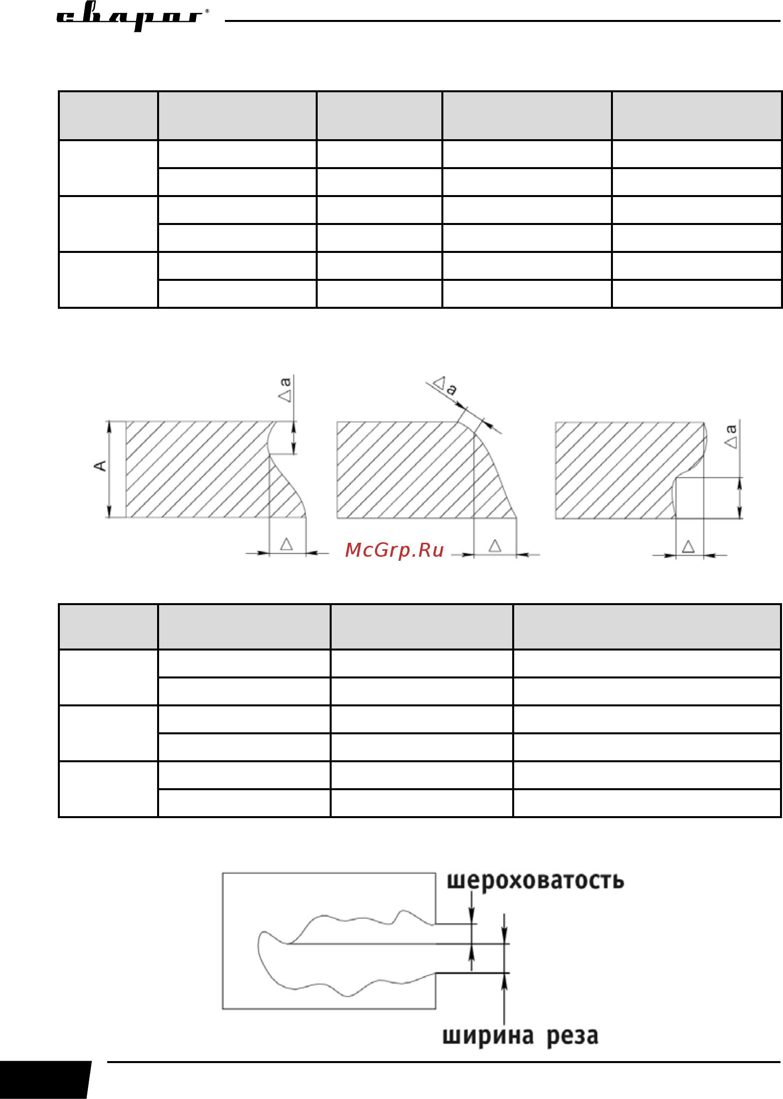 Сварог CUT 60 NHF PRO L2060A 96552 [34/44] Наибольшее отклонение поверхности реза от перпендикулярности устанавливается в зависимости от толщины металла см таблицу 11