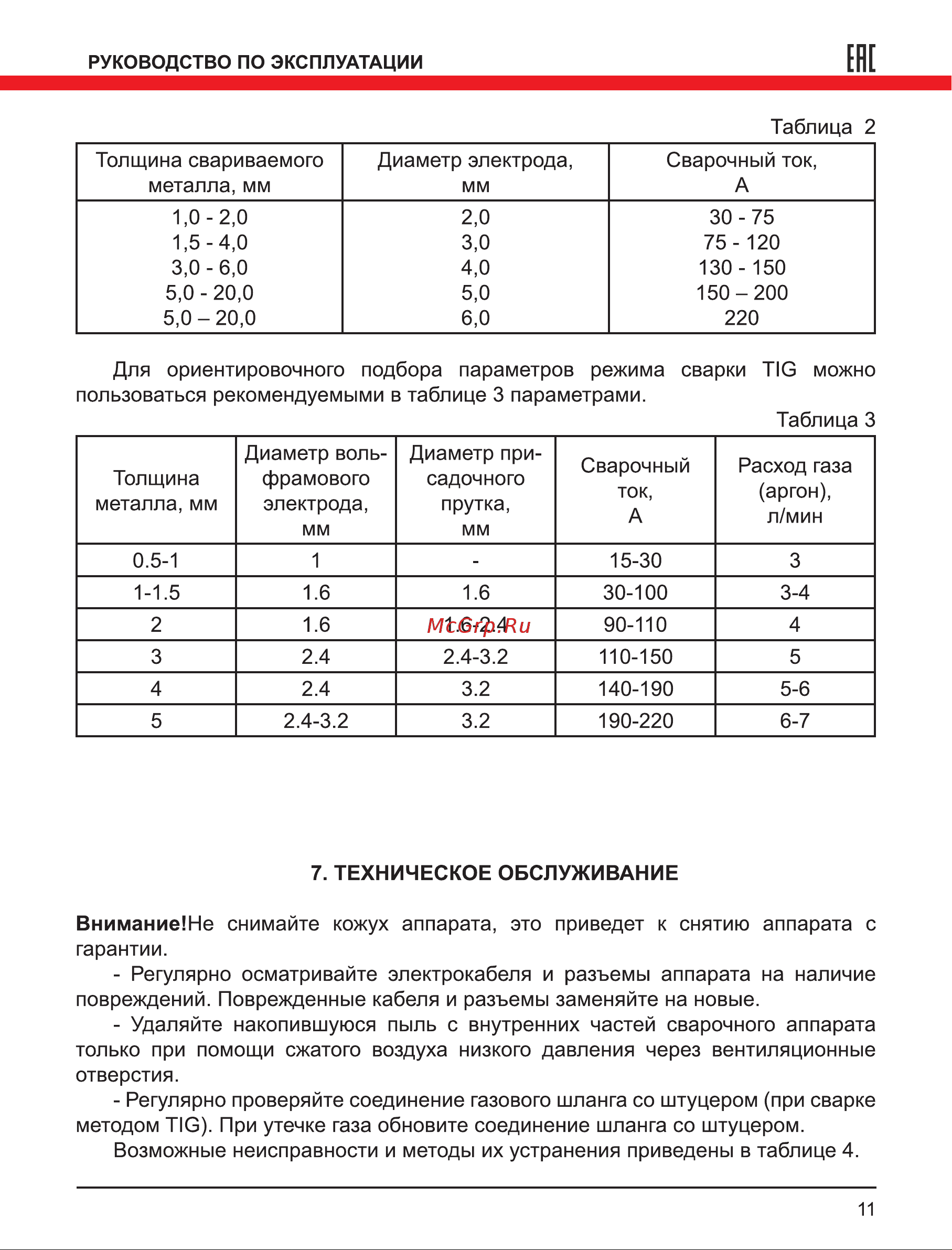 Elitech АИС 220Д (E1703.015.00) Инструкция по эксплуатации онлайн [11/16] 668765