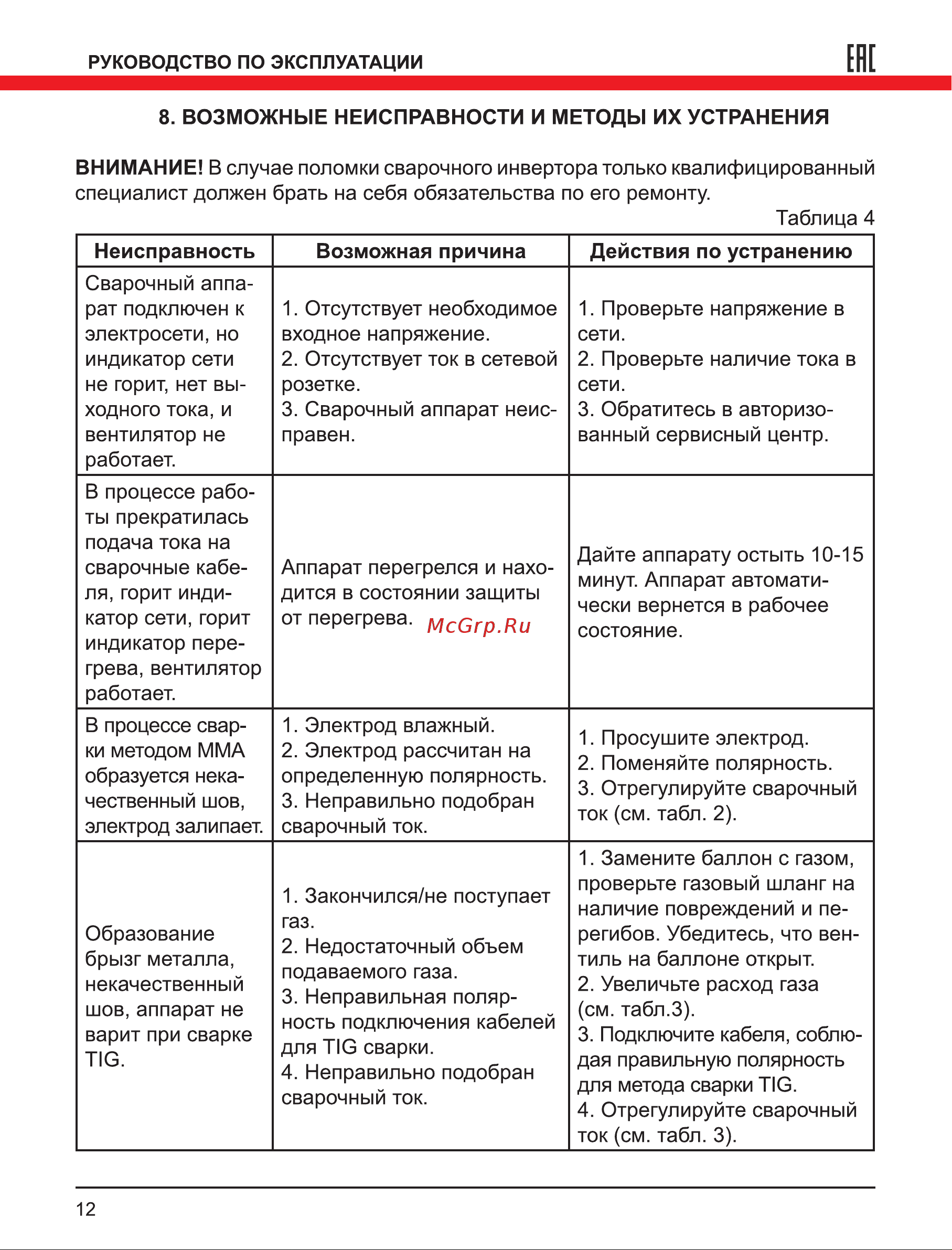 Elitech АИС 220Д (E1703.015.00) Инструкция по эксплуатации онлайн [12/16] 668765