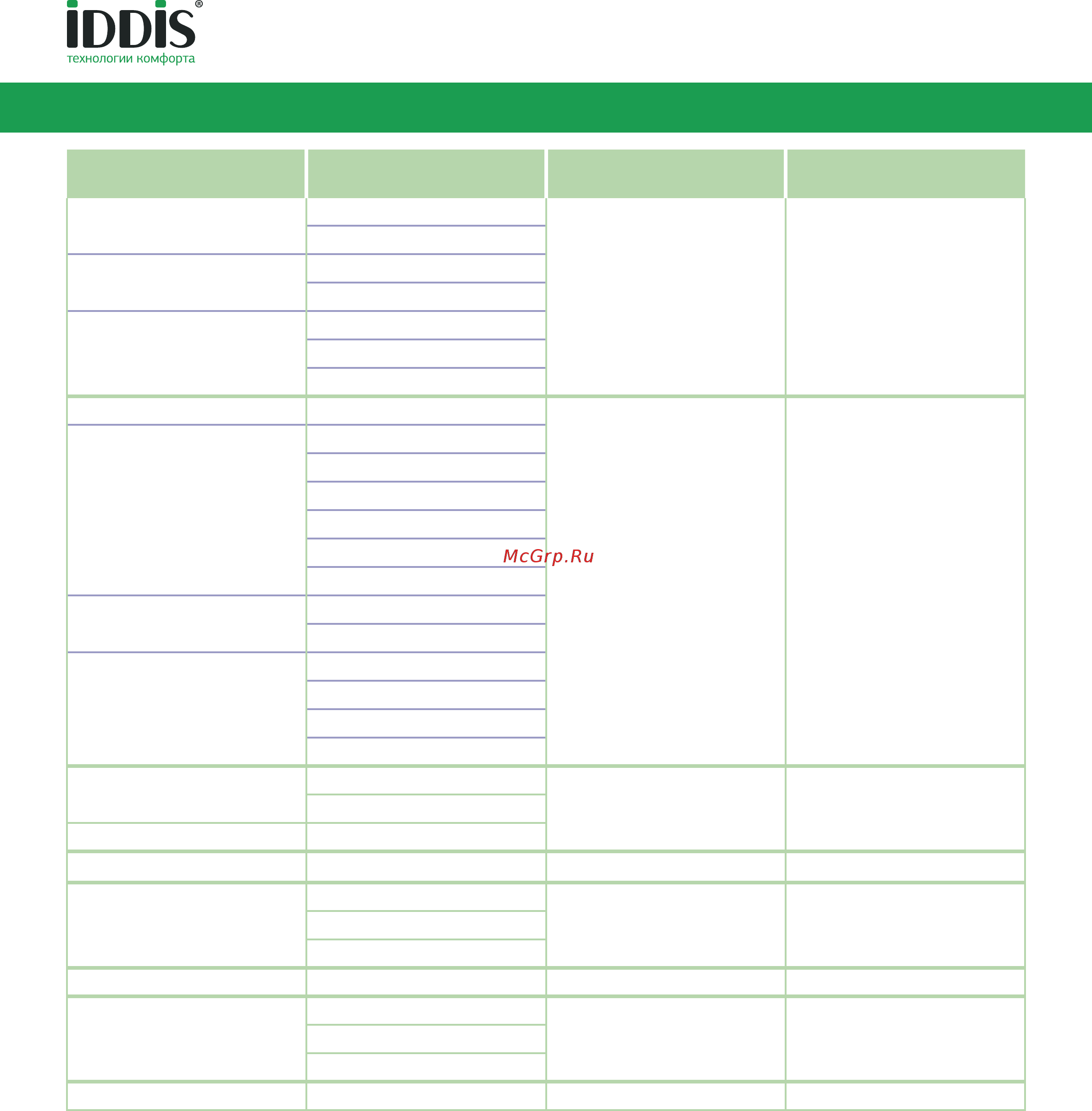 Iddis ACEFGH 1/2 8x20 [2/3] Картриджи