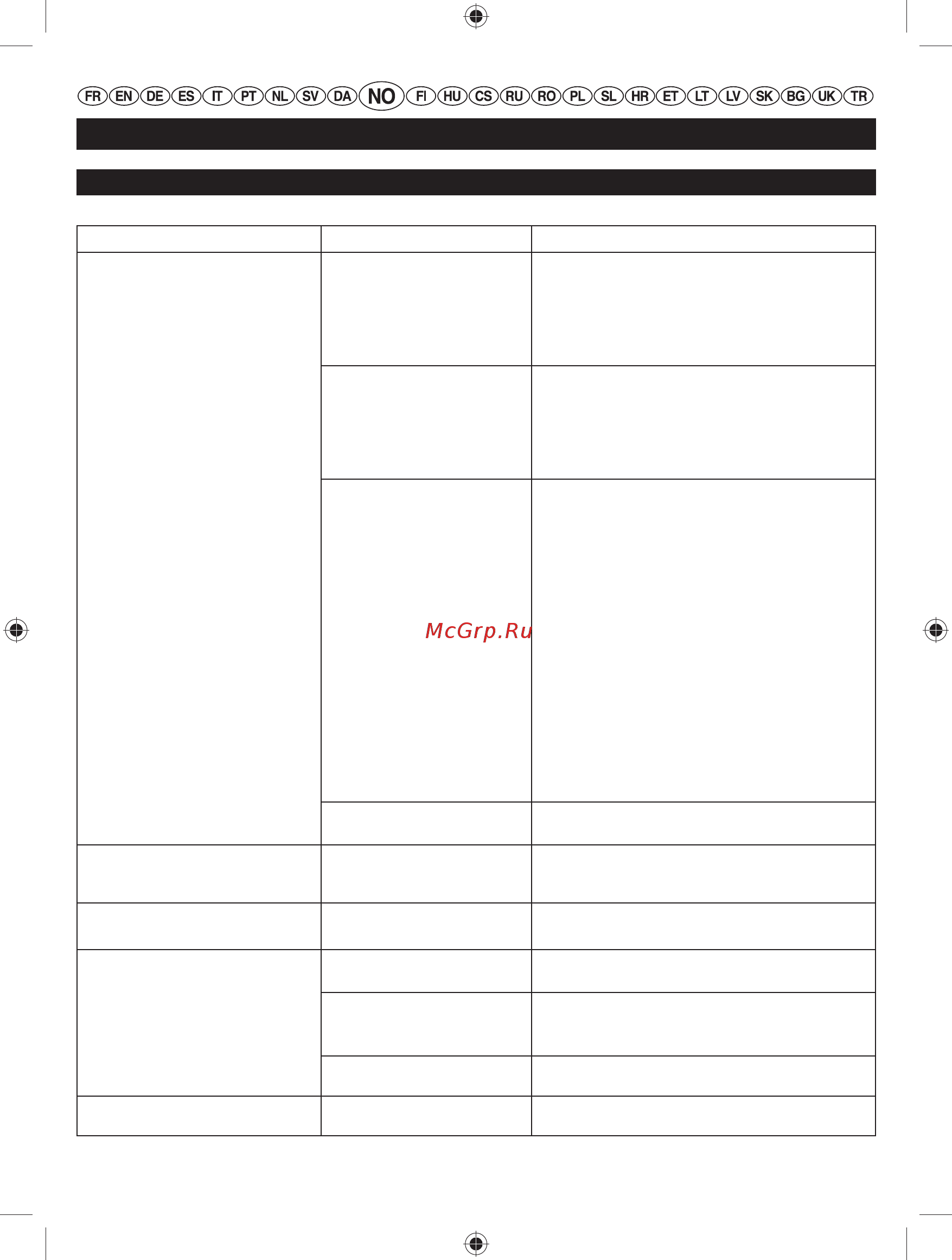 Ryobi RBL26BP (3001815) [107/298] Norsk oversettelse av original bruksanvisning