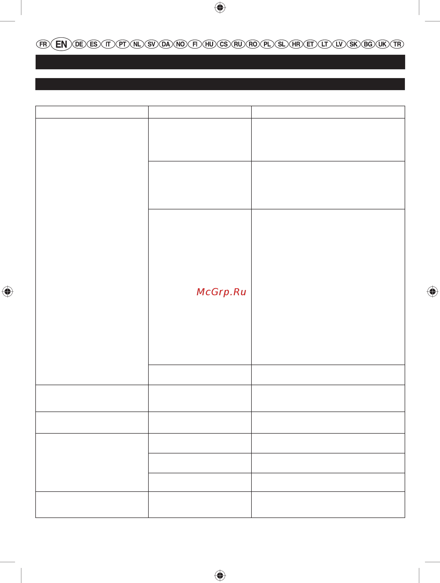 Ryobi RBL26BP (3001815) [22/298] English original instructions