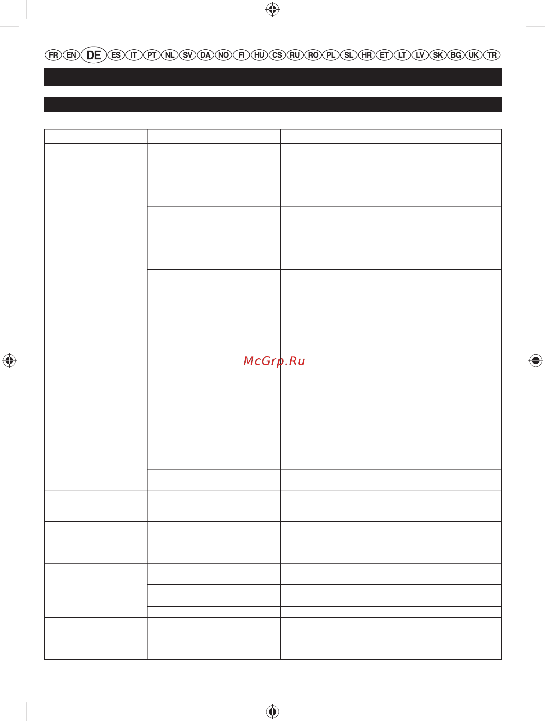 Ryobi RBL26BP (3001815) [33/298] Deutsch übersetzung der originalen anleitungen