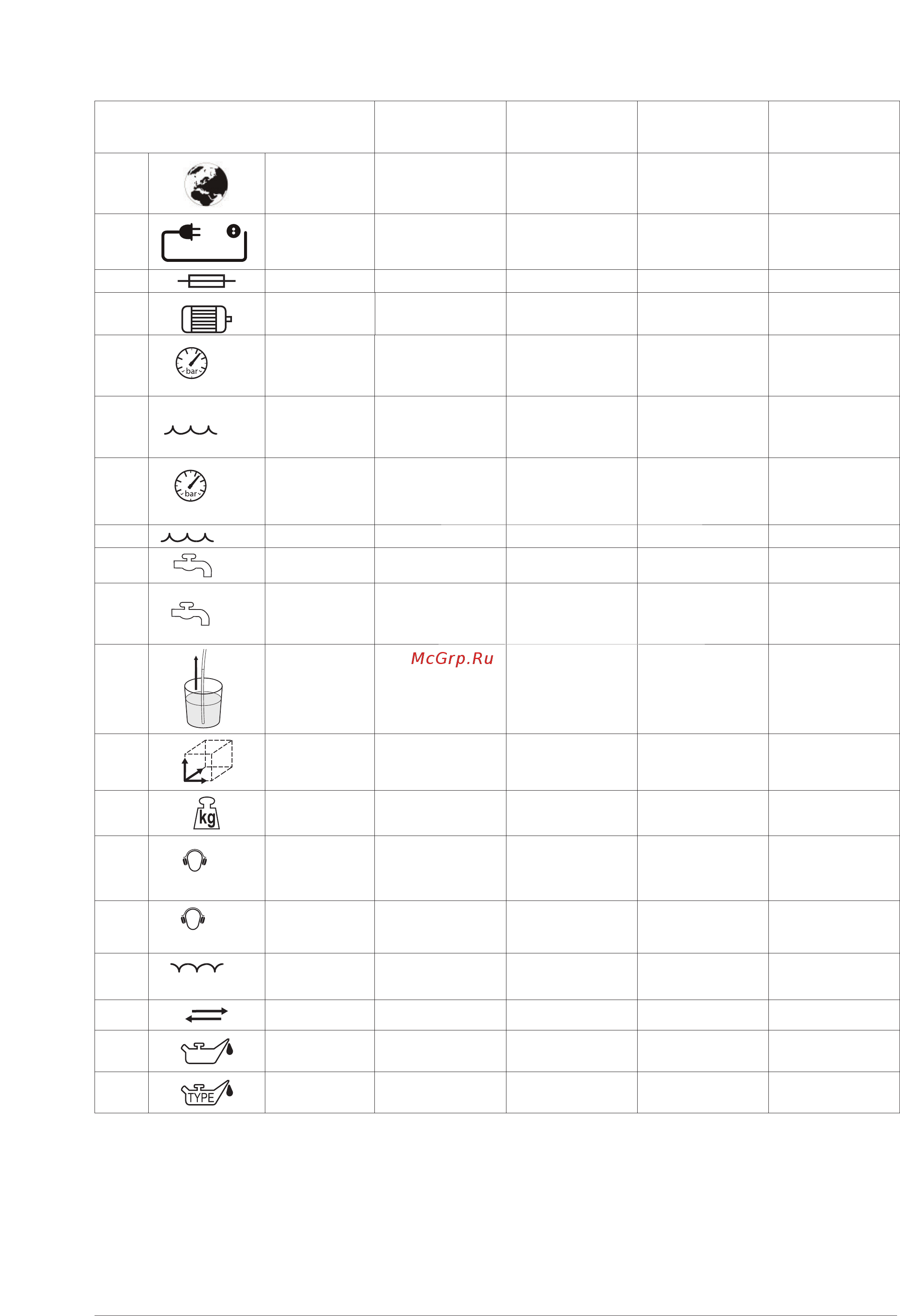 Nilfisk MC 7P-195/1280 [20/27] Specifications