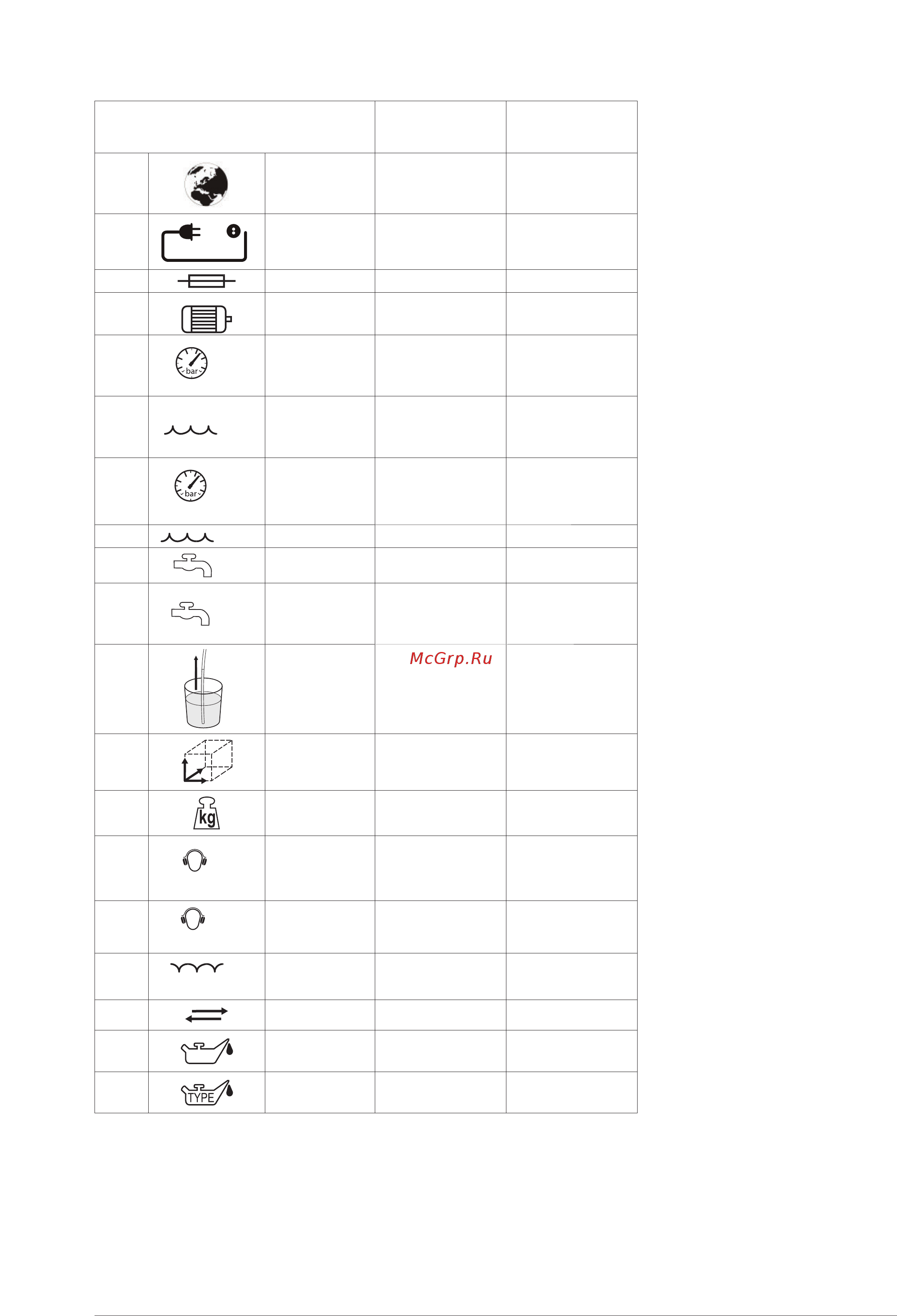Nilfisk MC 7P-195/1280 [22/27] Specifications