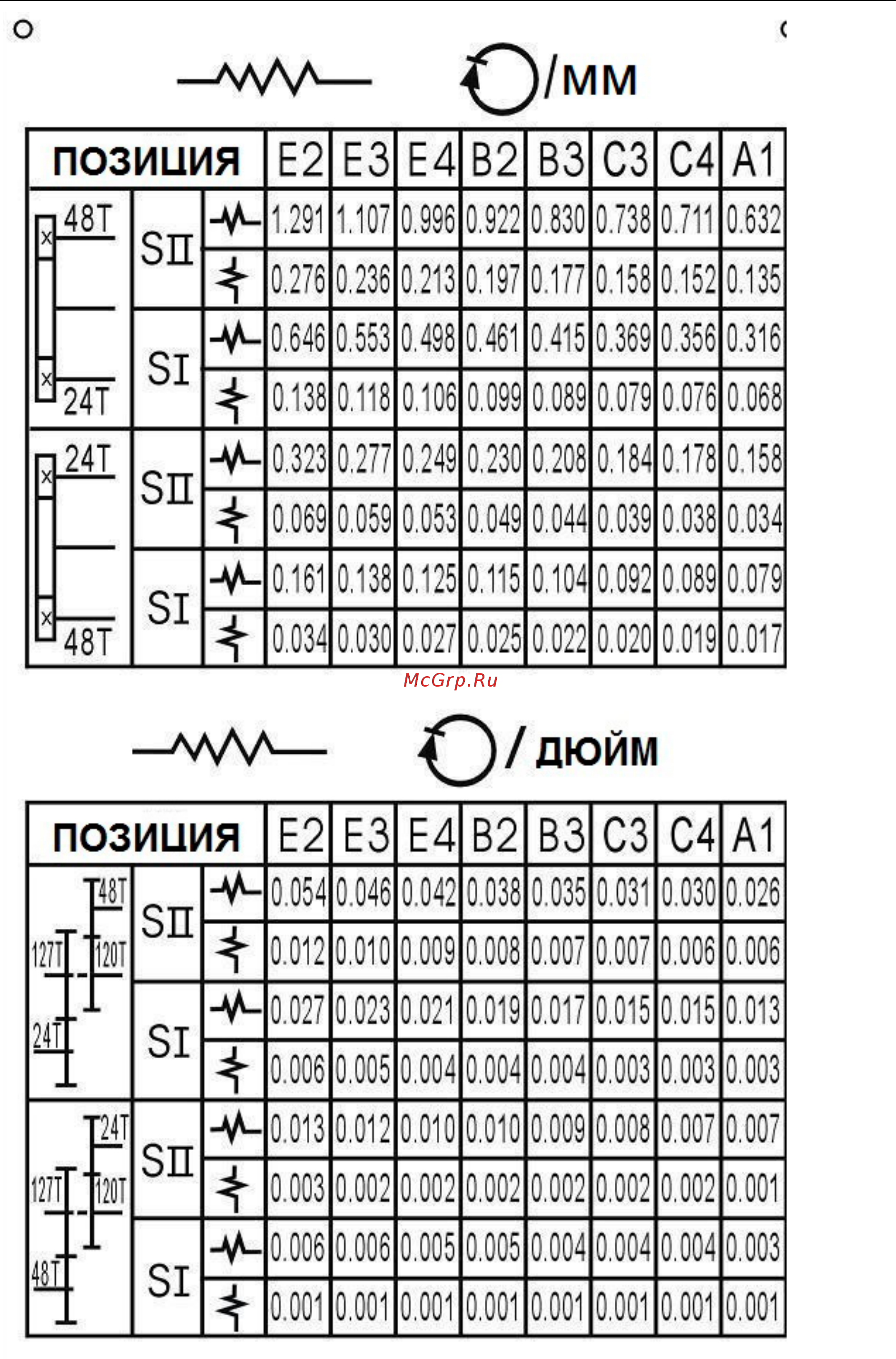 Metalmaster X32100m Инструкция по эксплуатации онлайн [21/69] 514968