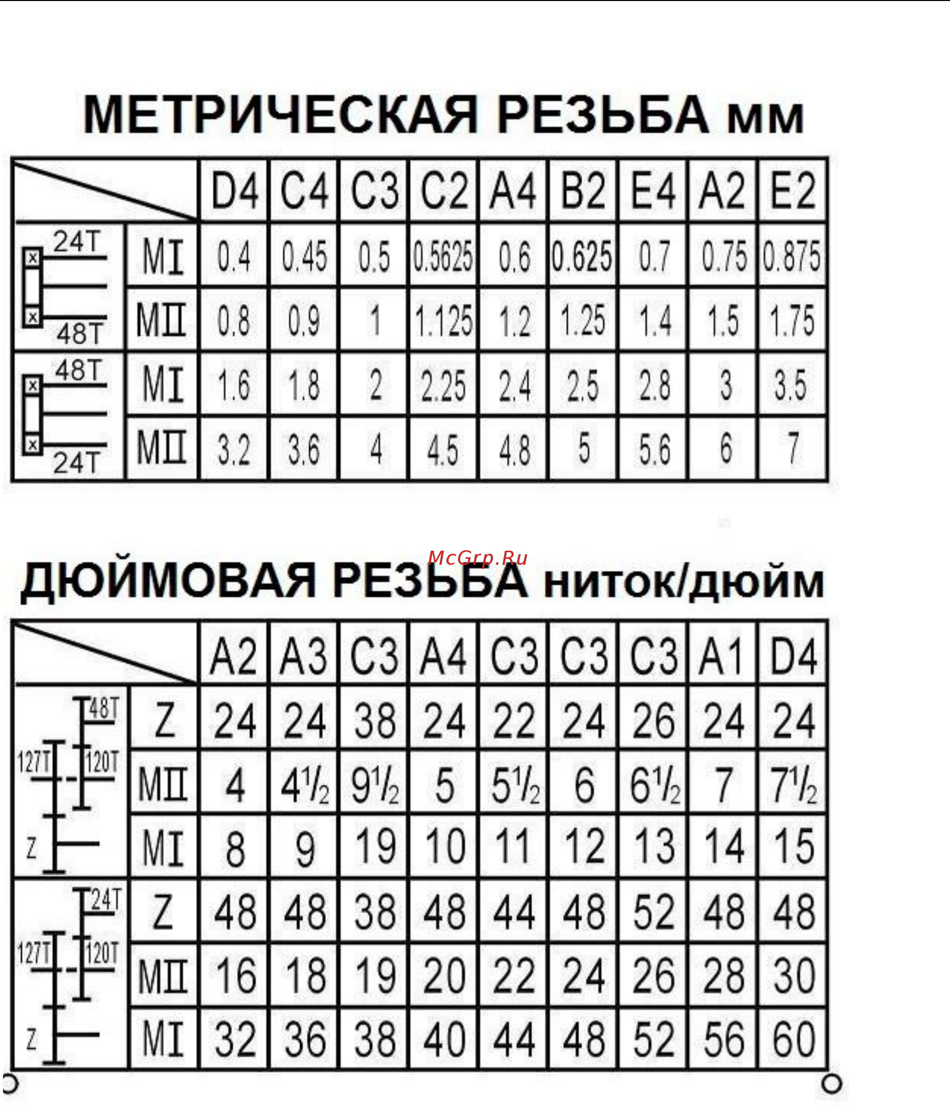 Metalmaster X32100m Инструкция по эксплуатации онлайн [22/69] 514968