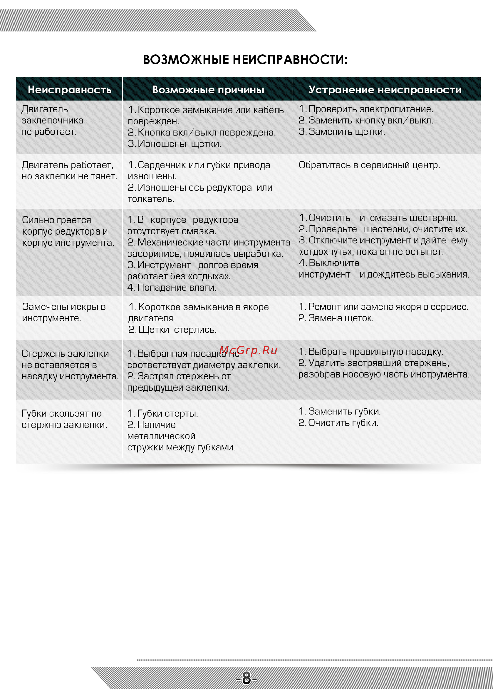 Messer ERG-743 05-20-064 [9/12] Возможные неисправности