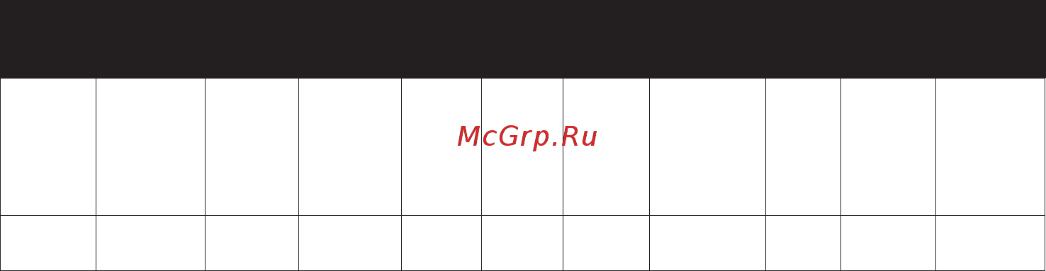 Mirka RP-300NV [100/124] Конфигурация и технические характеристики роторная полировальная маши