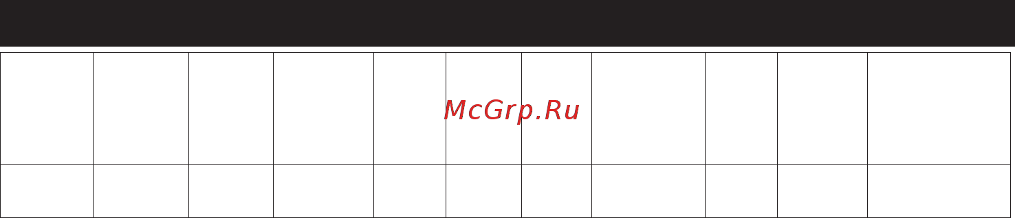 Mirka RP-300NV [108/124] Konfiguracija specifikacije proizvoda rotaciona polirka 3 00 o min