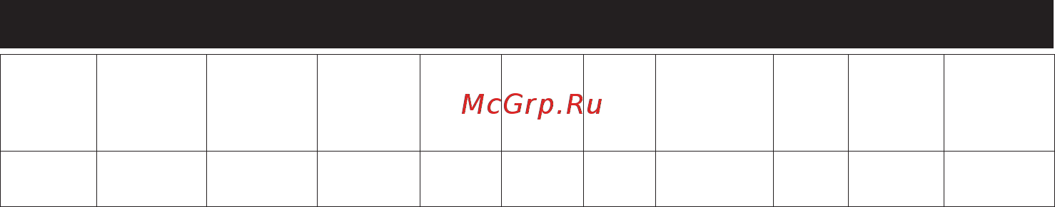 Mirka RP-300NV [112/124] Produktkonfiguration specifikationer 3 000 rpm roterande polermaskin