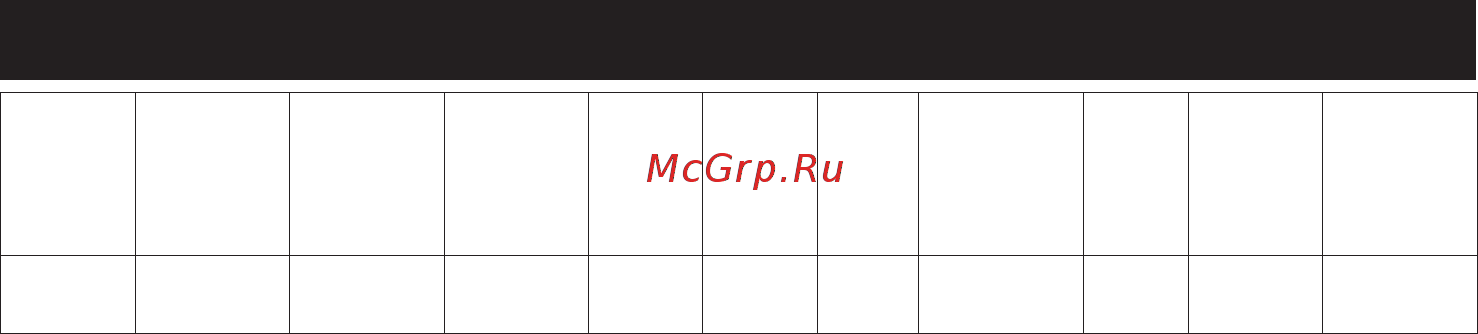 Mirka RP-300NV [116/124] Ürün konfigürasyonu özellikler 3 00 devir dakika rpm döner cilalama makinesi