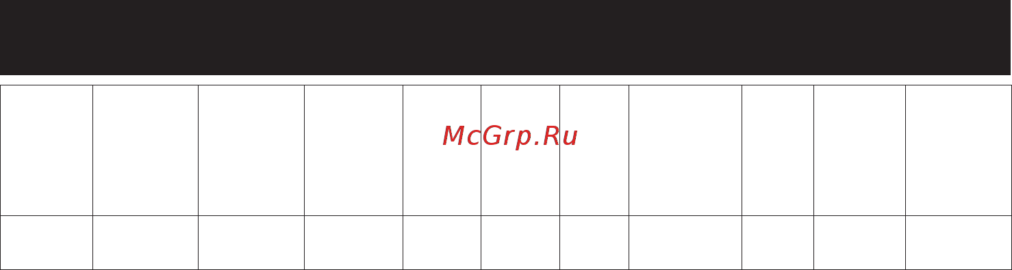 Mirka RP-300NV [12/124] Об мин