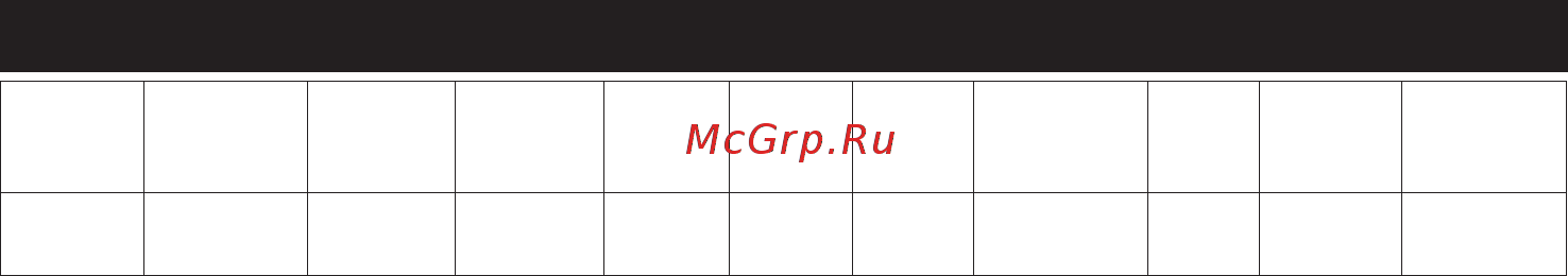 Mirka RP-300NV [120/124] 产品配置 规格 3 000 rpm 旋转式抛光机