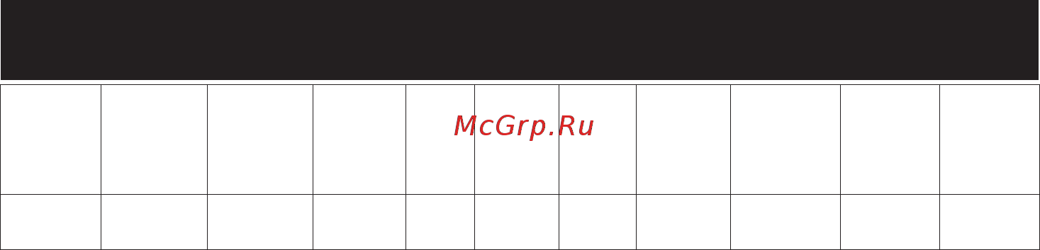 Mirka RP-300NV [20/124] Produktkonfiguration specifikationer 3 00 rpm rondelpudser