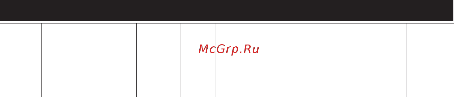 Mirka RP-300NV [48/124] Configuration caractéristiques du produit polisseuse rotative 3 000 tr min