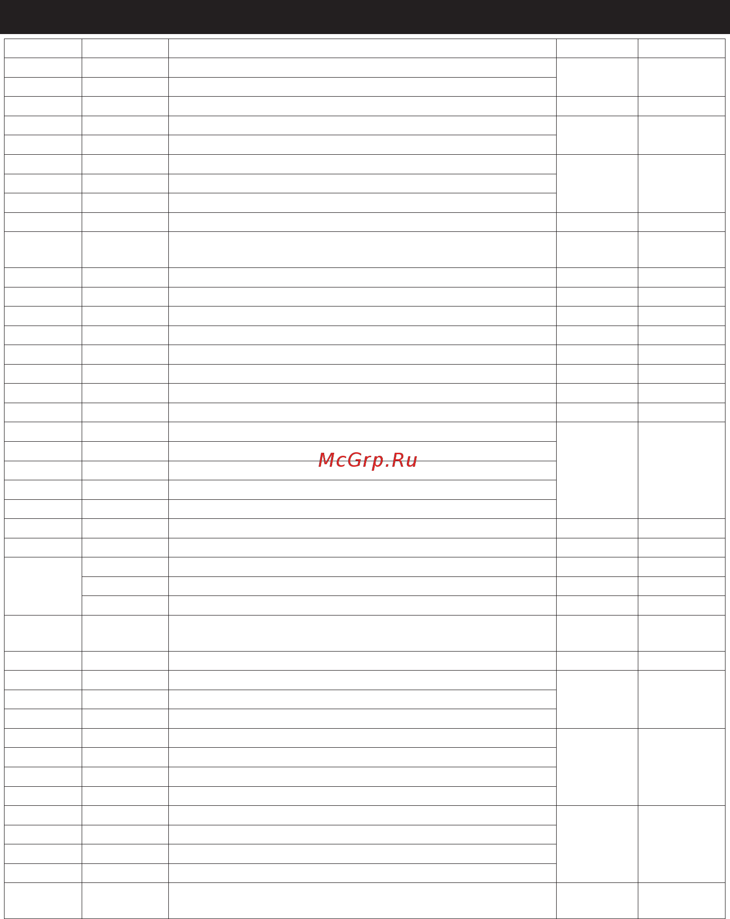 Mirka RP-300NV [5/124] Parts list