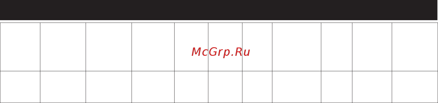 Mirka RP-300NV [60/124] Configurazione specifiche del prodotto lucidatrice rotativa a 3 00 giri min