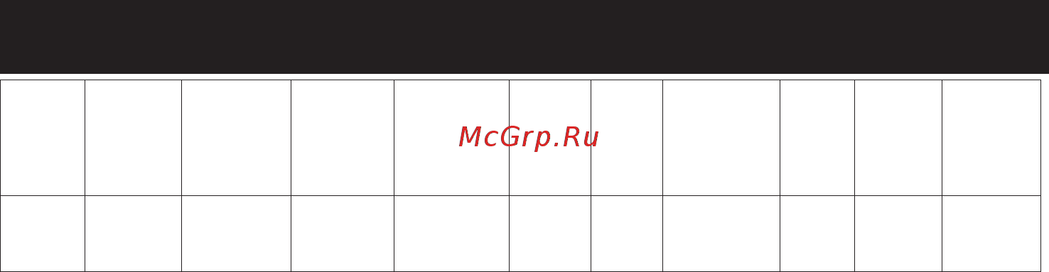 Mirka RP-300NV [76/124] Izstrādājuma konfigurācija tehniskie dati 3 000 apgr min rotācijas pulēšanas ma