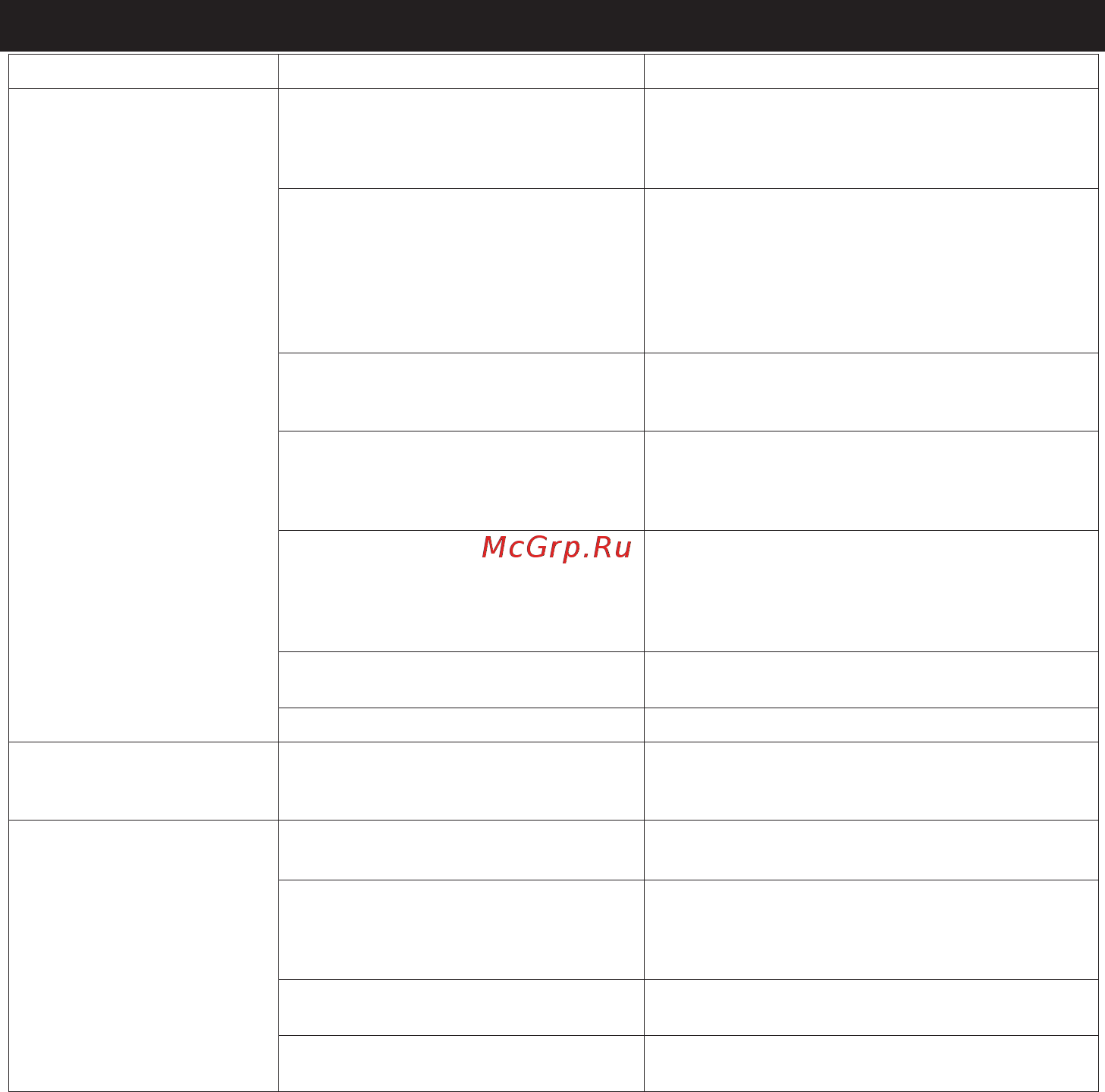 Mirka RP-300NV [97/124] Ghid de depanare