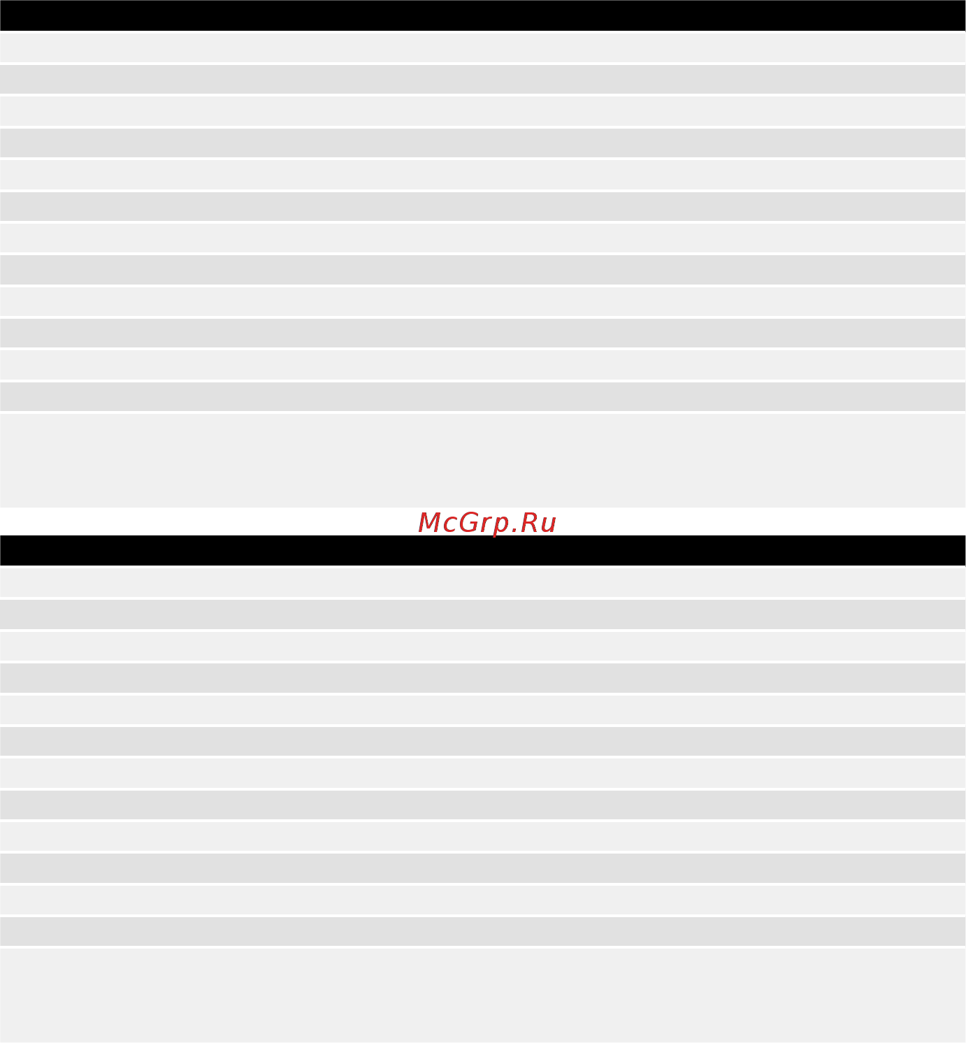 Mirka PROS625CV [120/216] Techniniai duomenys