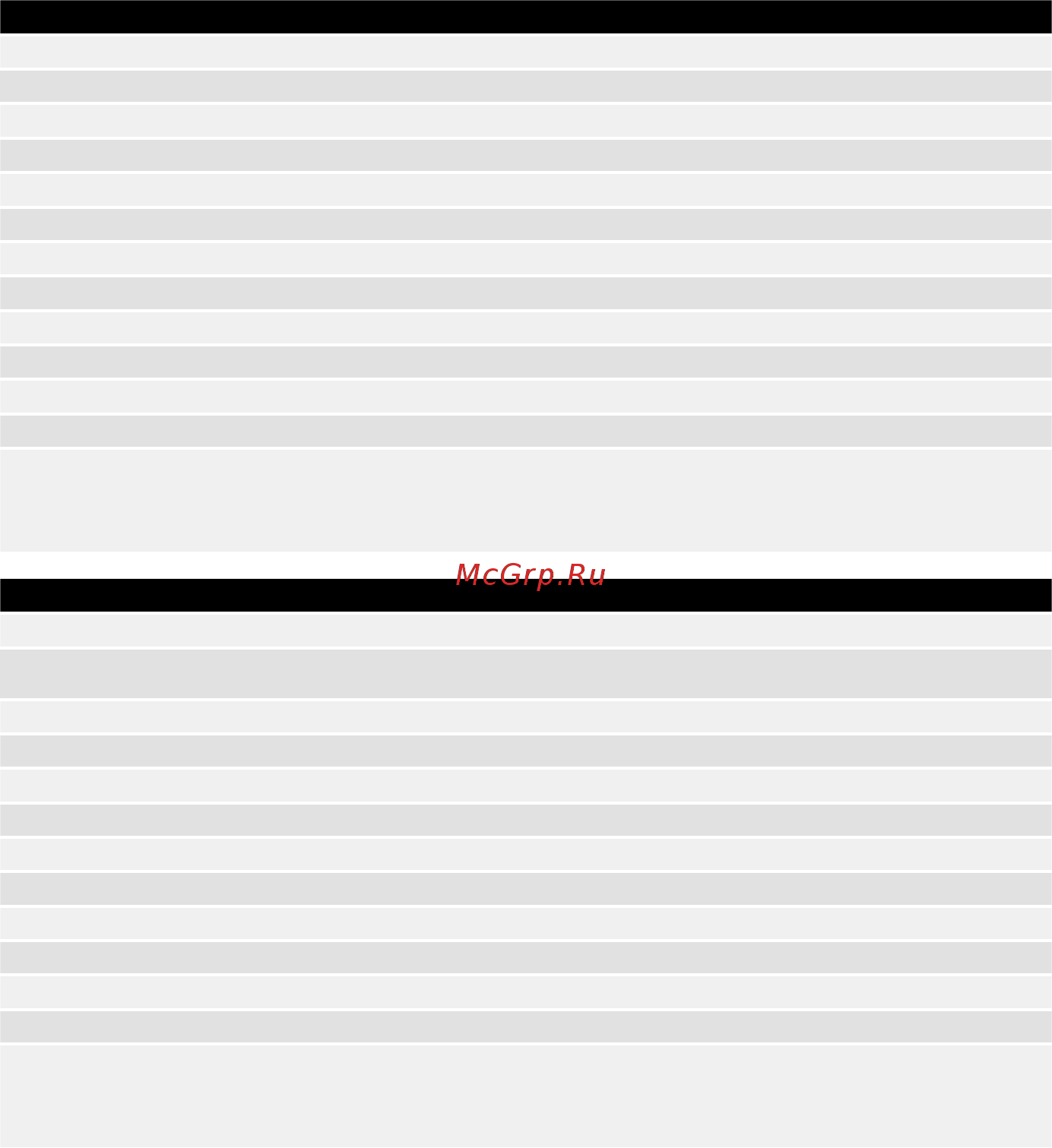Mirka PROS625CV [204/216] Teknik veriler